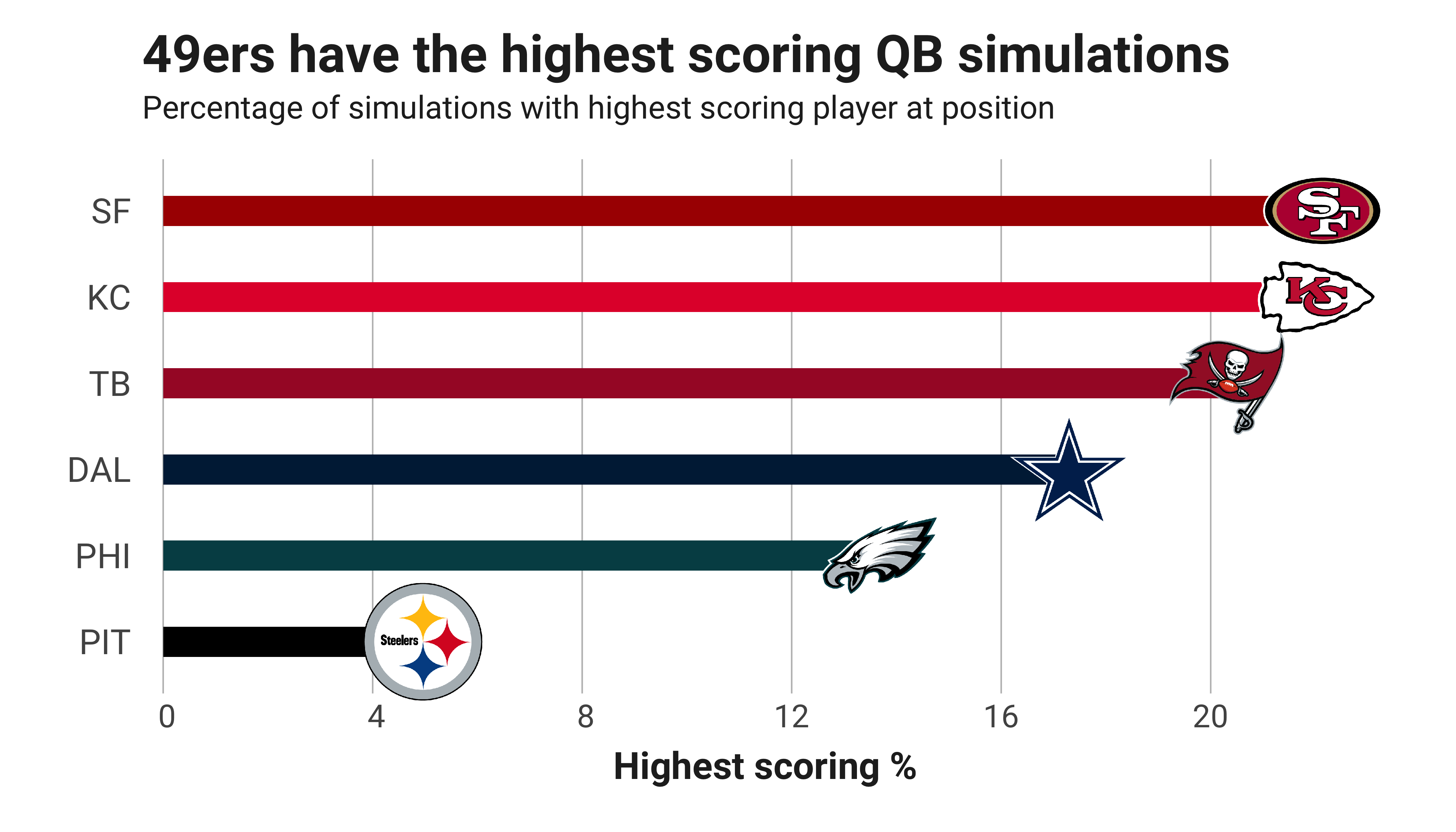 NFL Wild Card Weekend PFF Preview: Players to watch, fantasy football  advice and betting projections, NFL News, Rankings and Statistics