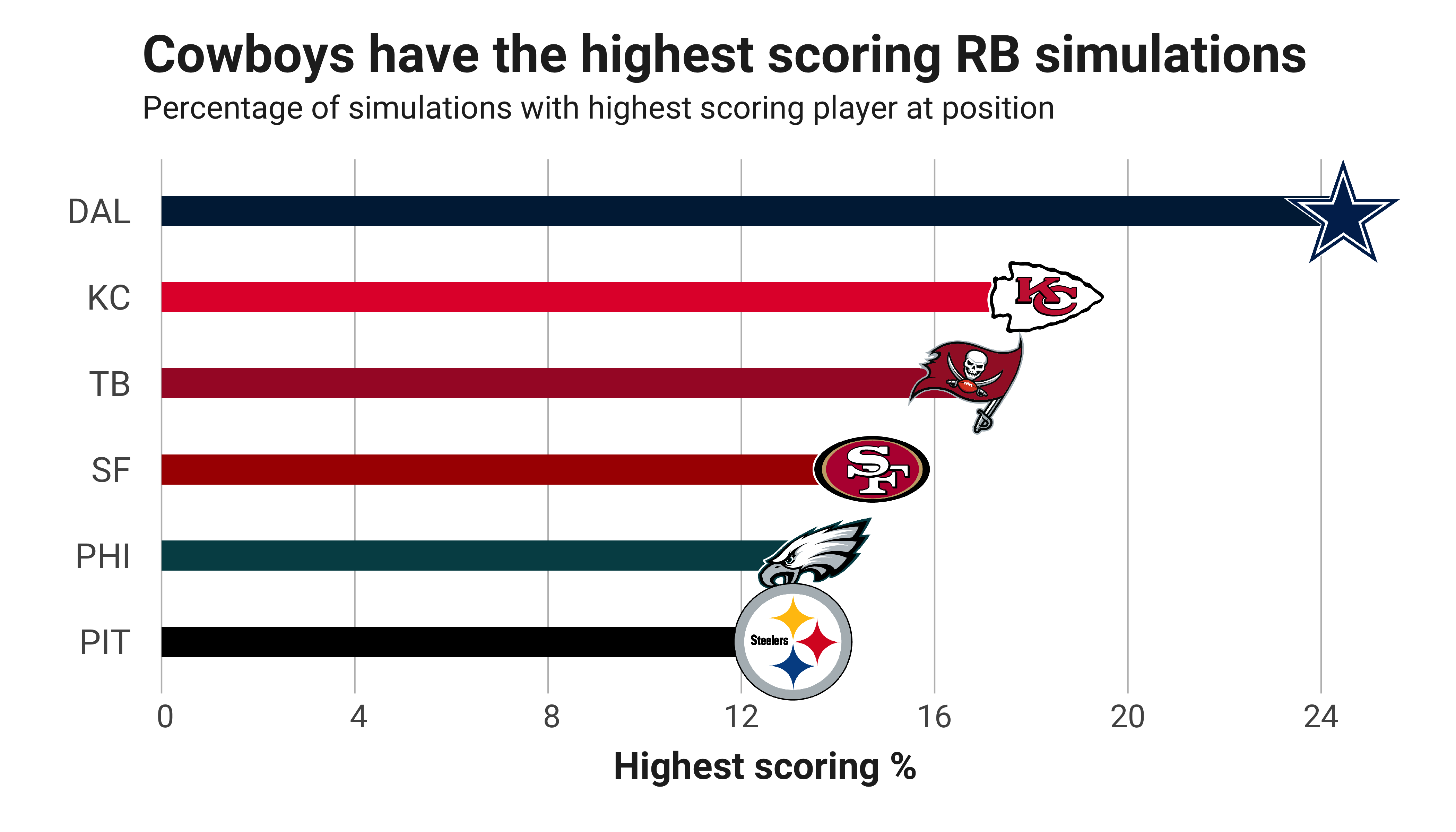 Wild Card weekend fantasy preview, PFF News & Analysis