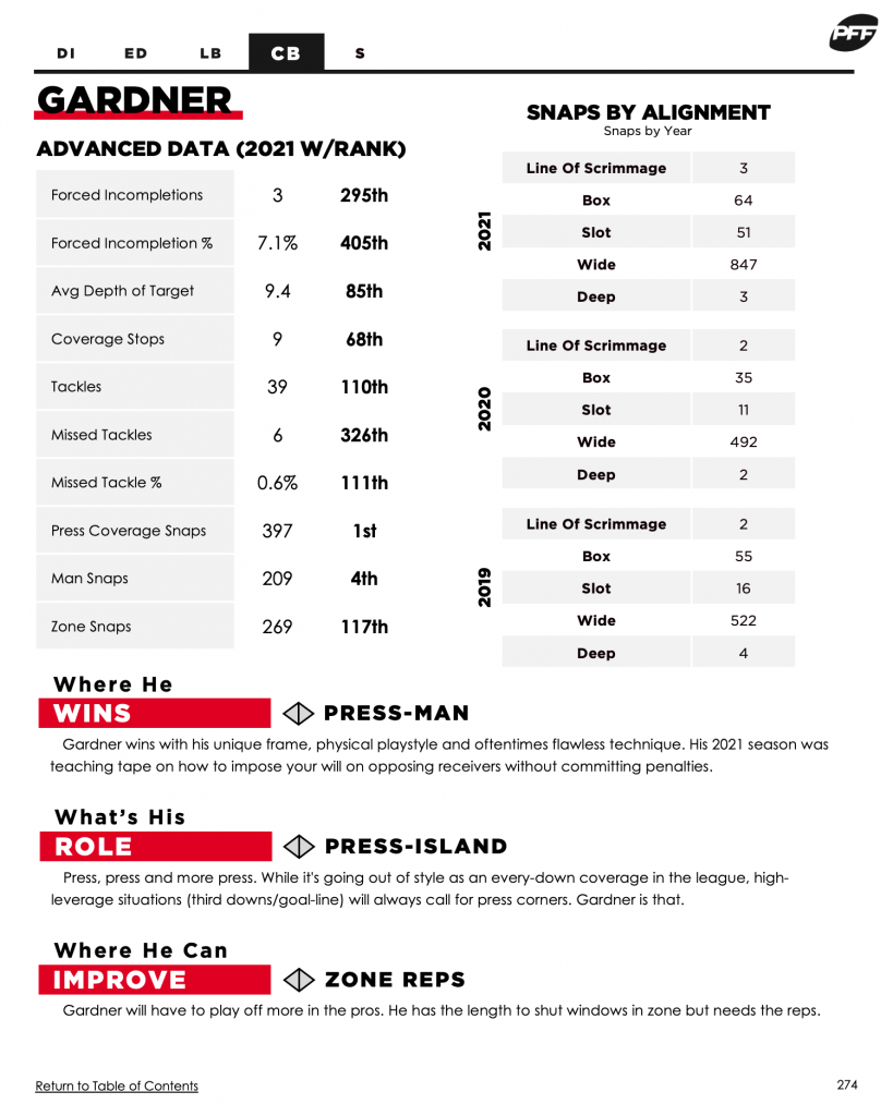 The PFF 2023 NFL Draft Guide is Live (100+ 3 page Player Profiles) : r /NFL_Draft