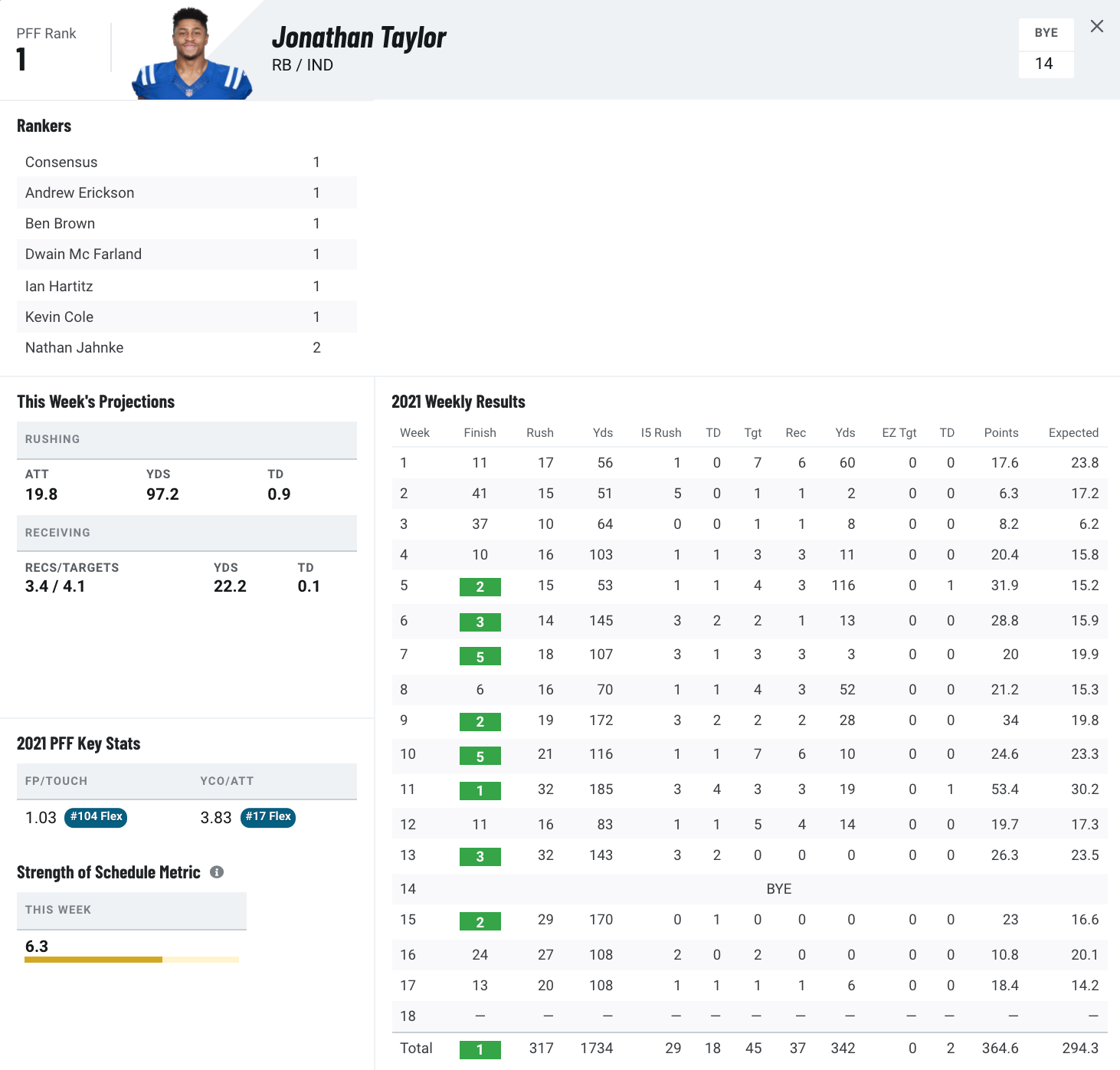 Fantasy Football 2022 Rankings