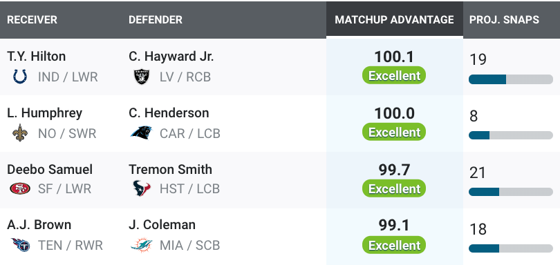 Top 8 WRs with the most fantasy points scored last season #fypシ