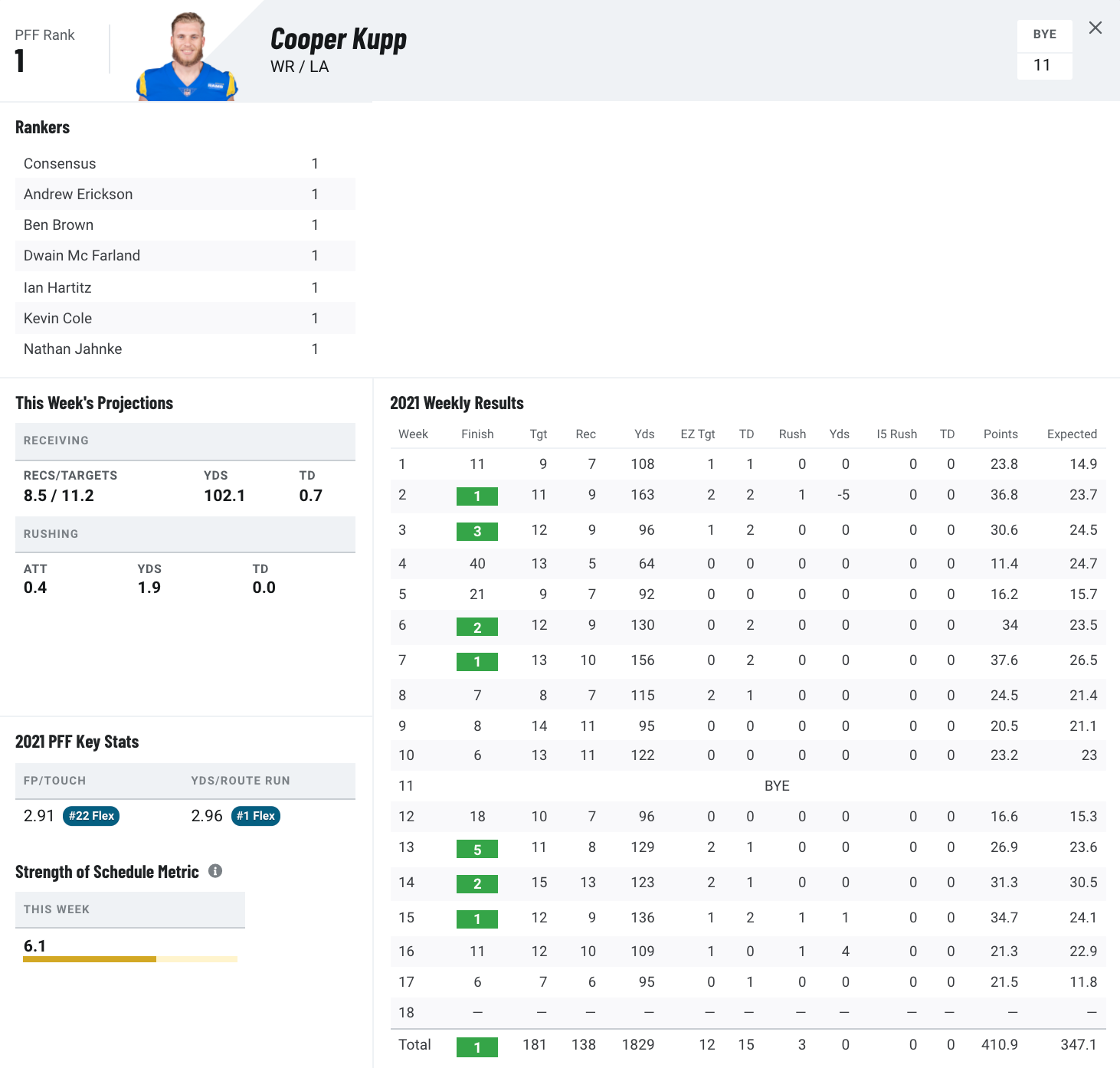 top ppr fantasy players 2021