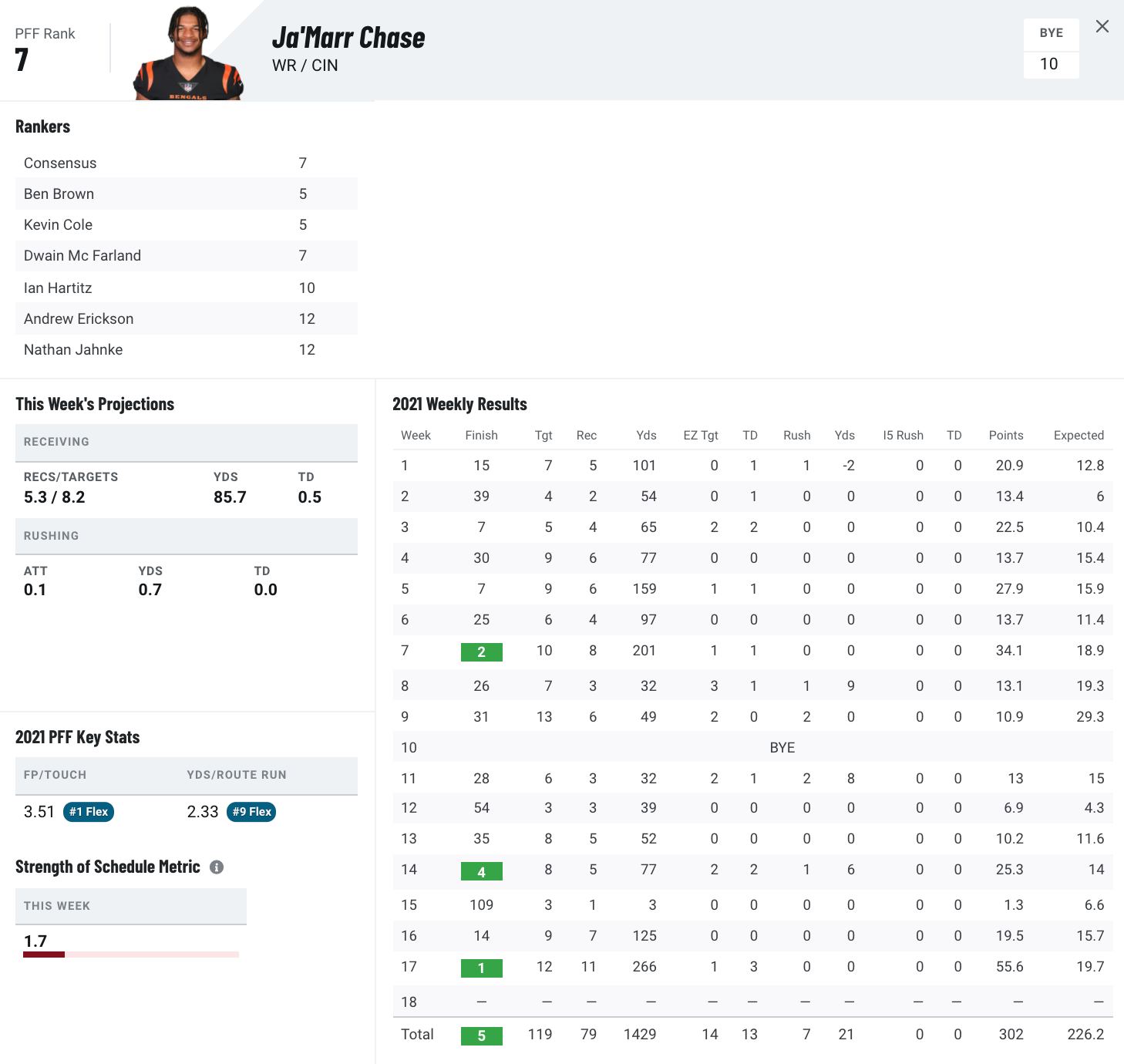 week 17 fantasy projections