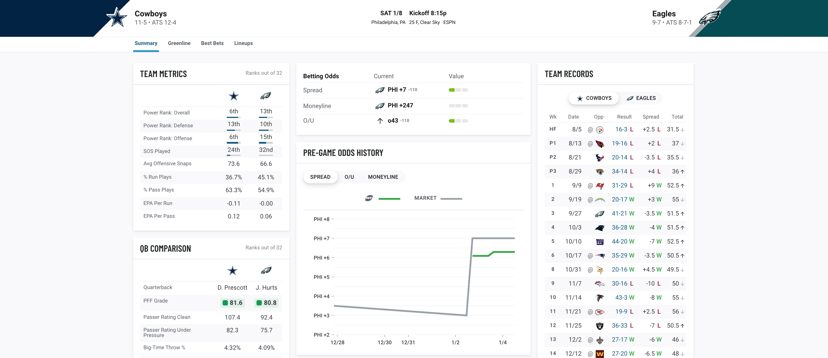 Ian Hartitz on X: First edition of 2023 fantasy football RB tiers are LIVE  over at @MBFantasyLife ! From fantasy football cheat codes, to  pass-catching committee backs, to meh: 100 RBs tiered