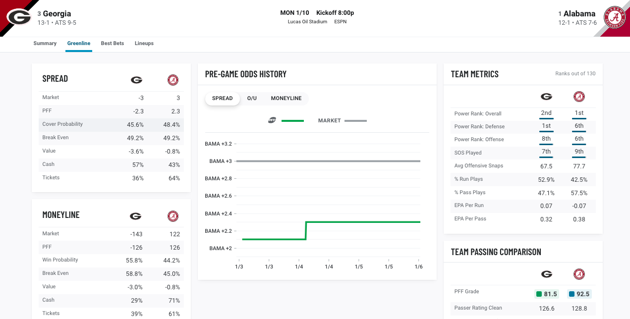 2022 NFL Draft: Exploring first-round trade scenarios using PFF's Mock Draft  Simulator, NFL Draft