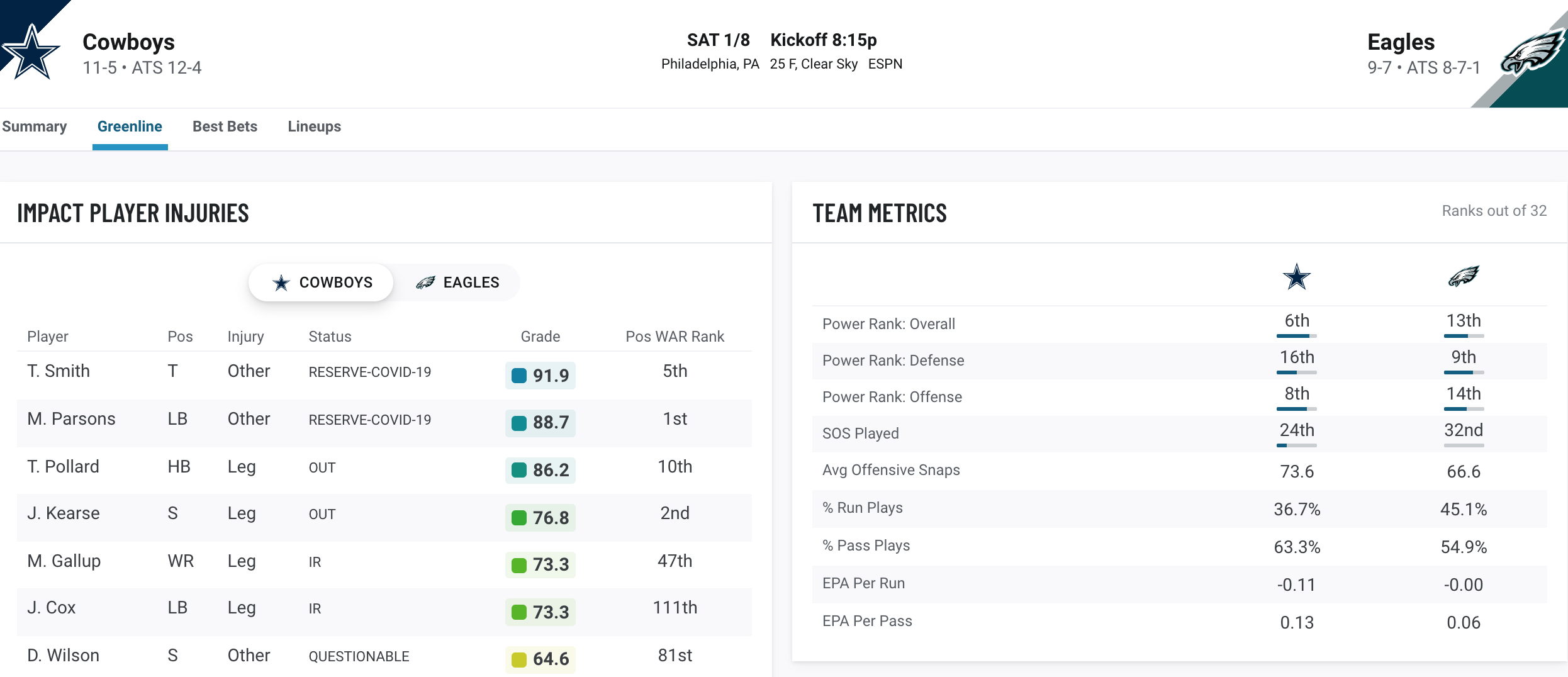 NFL Week 18 Lines & Predictions