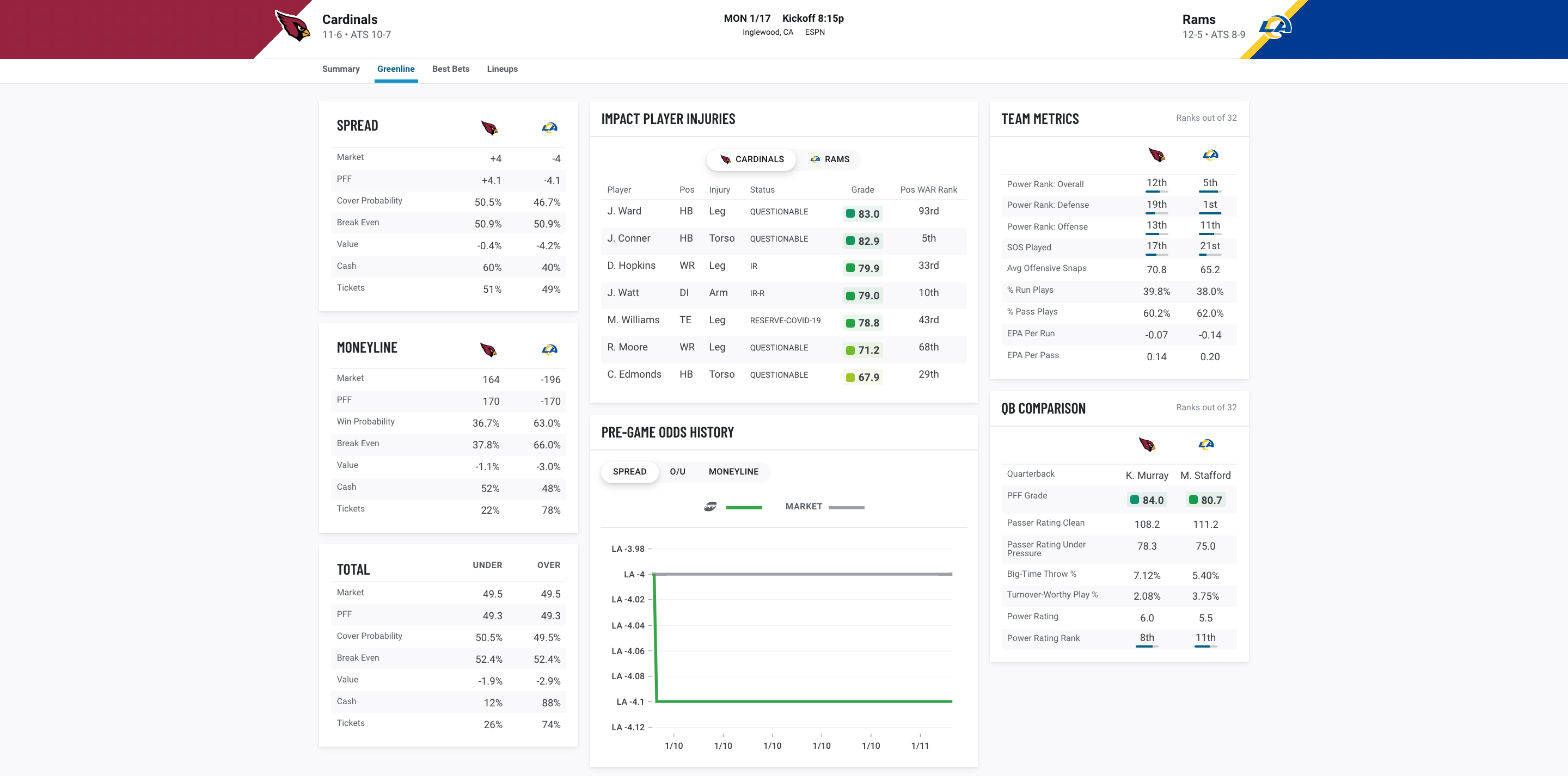 2021 NFL Team Ranks: Offensive Efficiency & Success