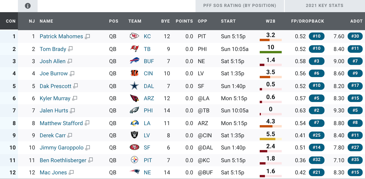 OL/DL wild-card weekend matchups to target & avoid for prop bets