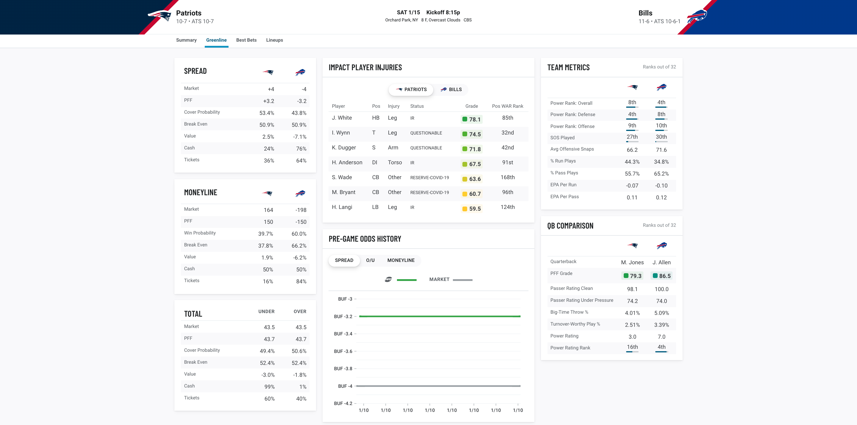 NFL Wild Card Betting Odds, Spreads, Lines, Over/Unders & Schedule