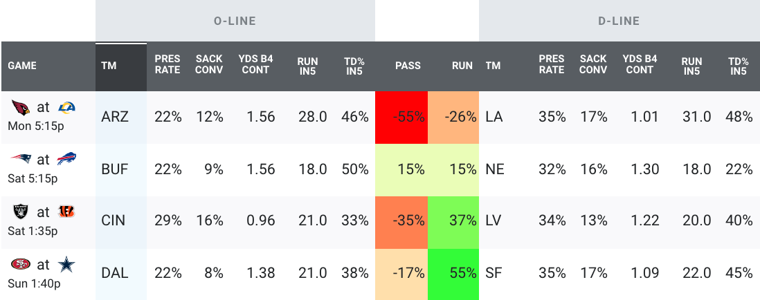 PFF grades: Where Rams players ranked at each position this season