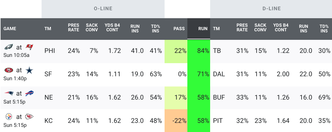 NFL MVP Odds 2021-22: Time for Tom Brady's Fourth Career MVP?