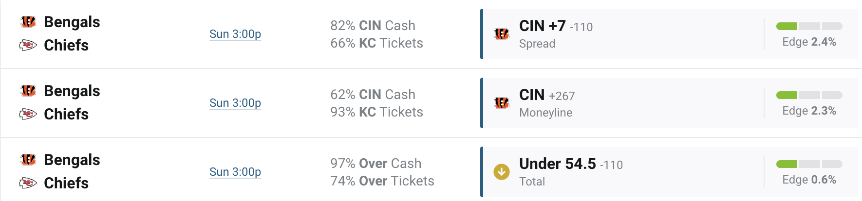 AFC Championship Game: The Cincinnati Bengals are struggling to protect Joe  Burrow, and the Kansas City Chiefs can take full advantage, NFL News,  Rankings and Statistics