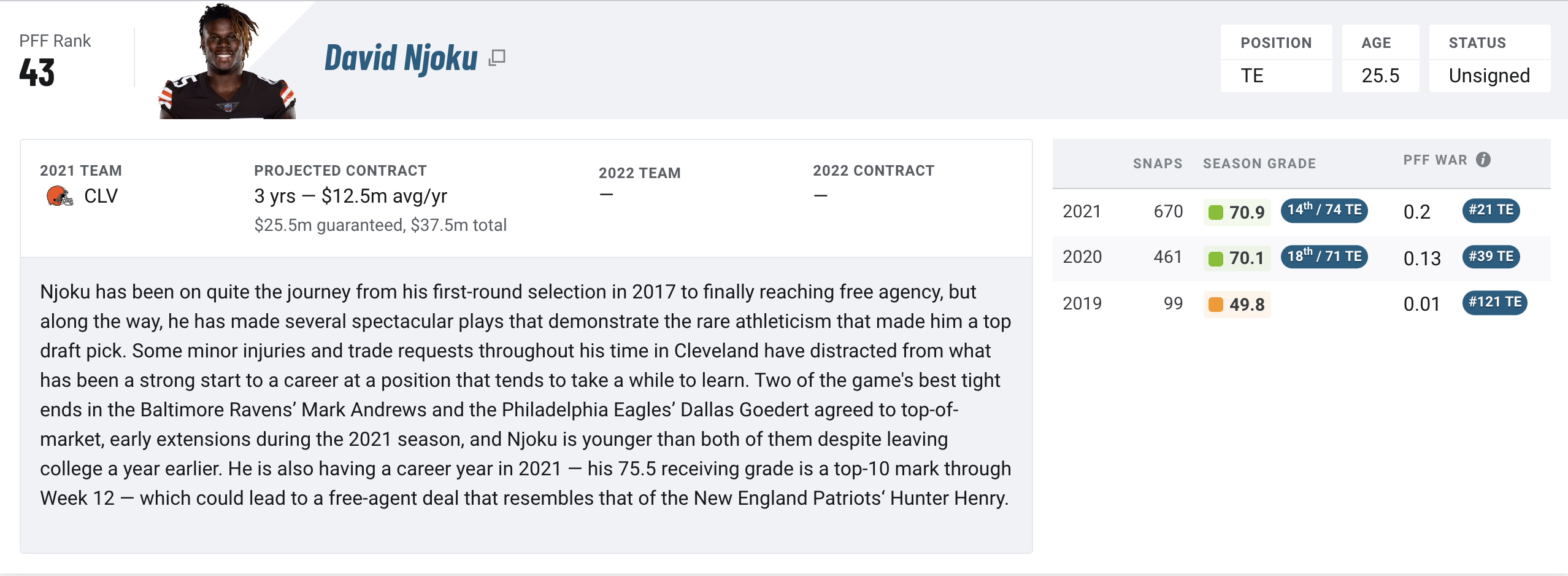 pff top free agents 2022