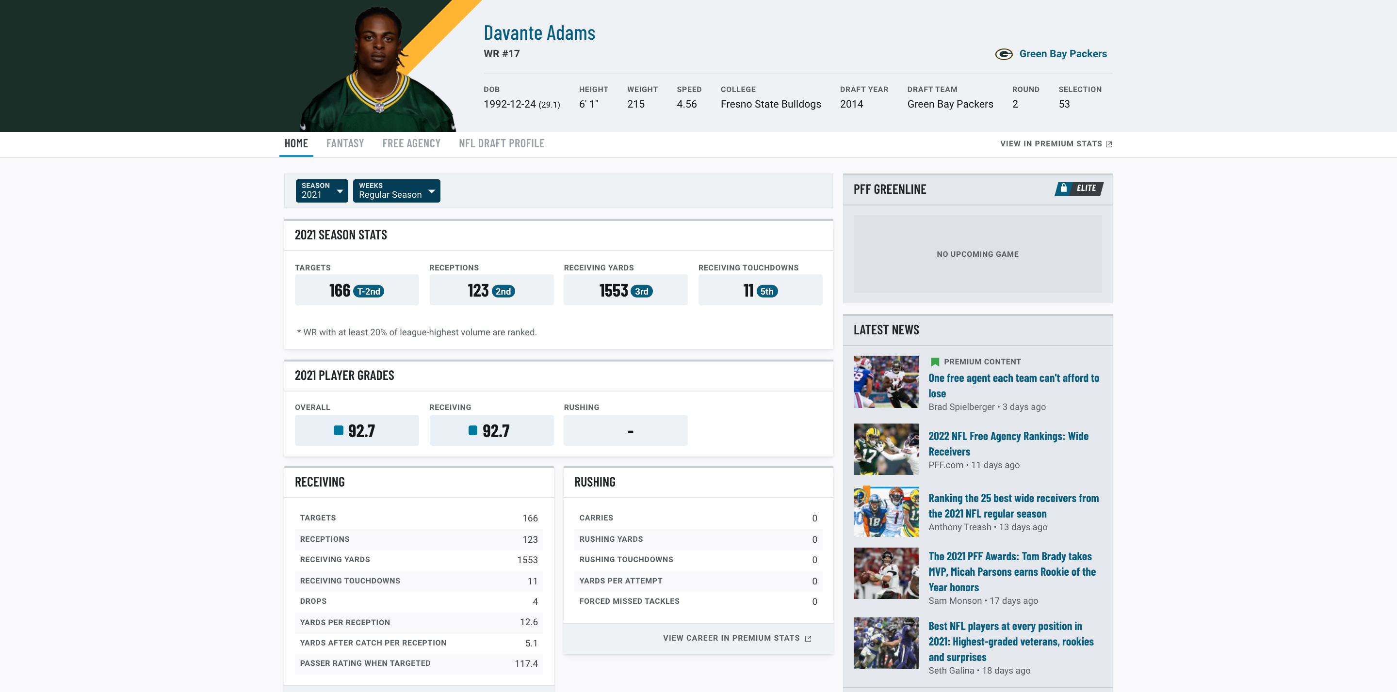 Packers' Davante Adams Agrees to Endorsement Contract with Jordan Brand, News, Scores, Highlights, Stats, and Rumors