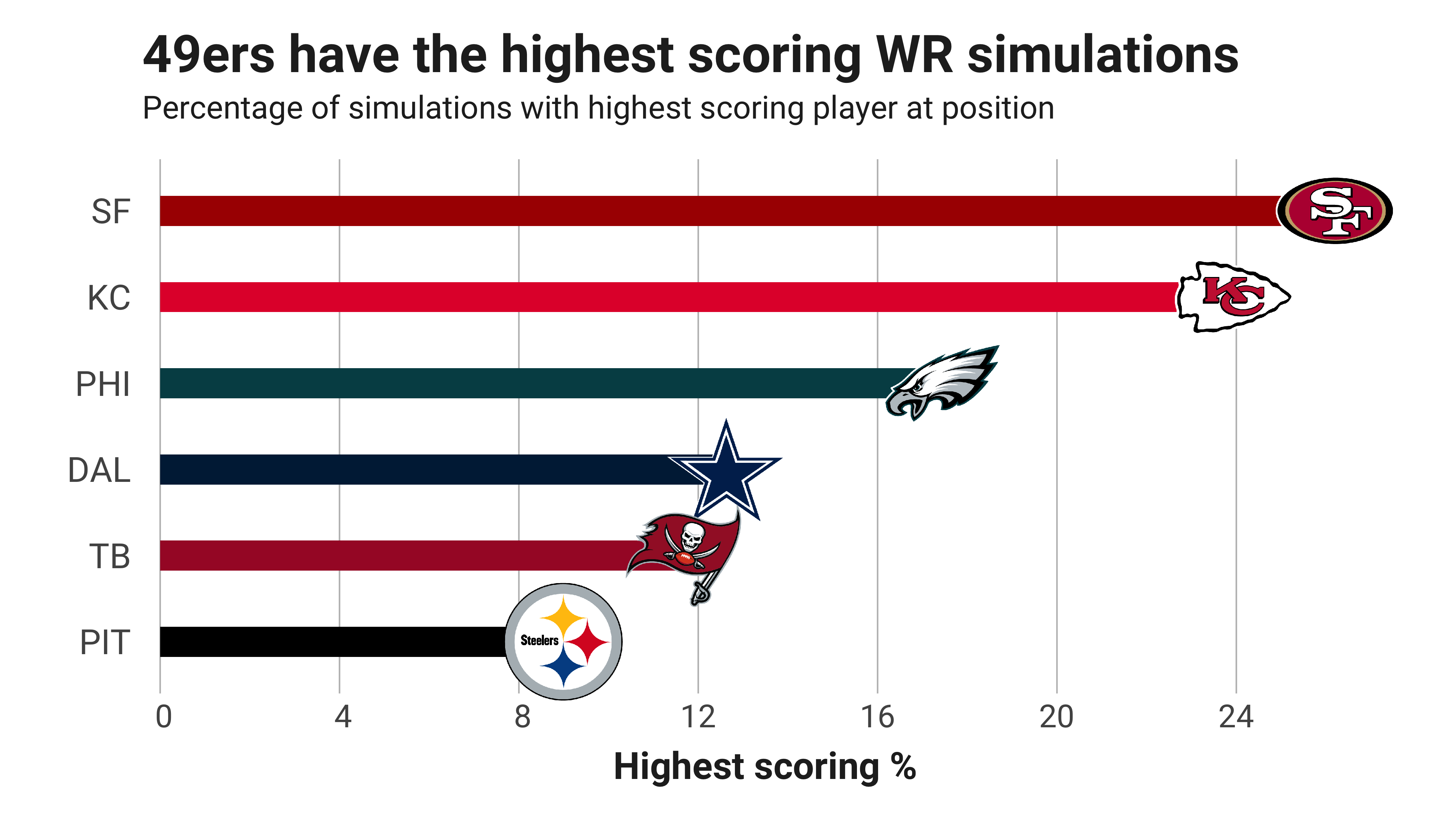 Wild Card Round DraftKings Targets