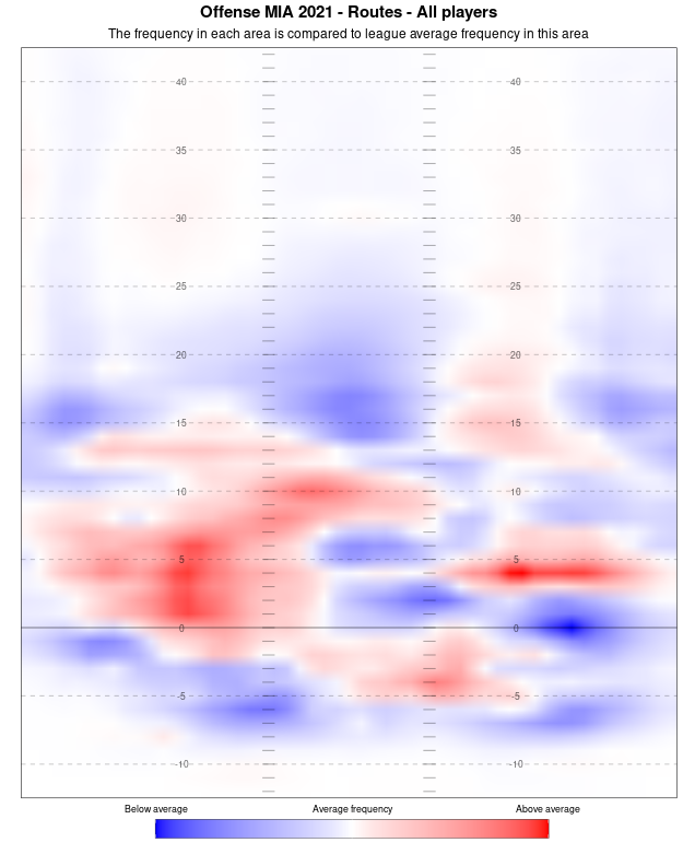 2021 NFL Offensive Run & Pass Rate, Frequency by Team and Situation