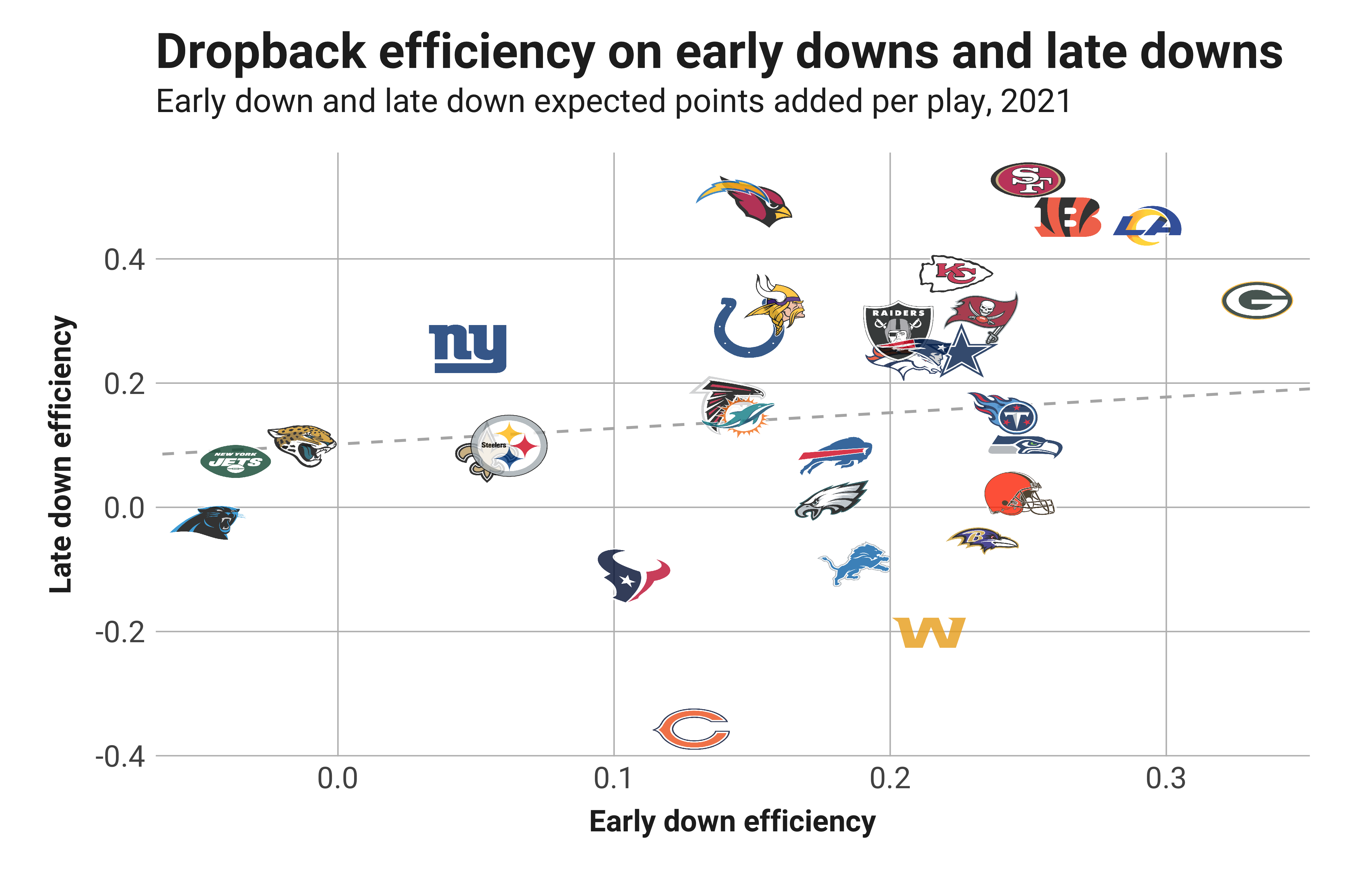 NFL quarterback rankings: PFF ranks for every team's QB entering 2018, NFL  News, Rankings and Statistics