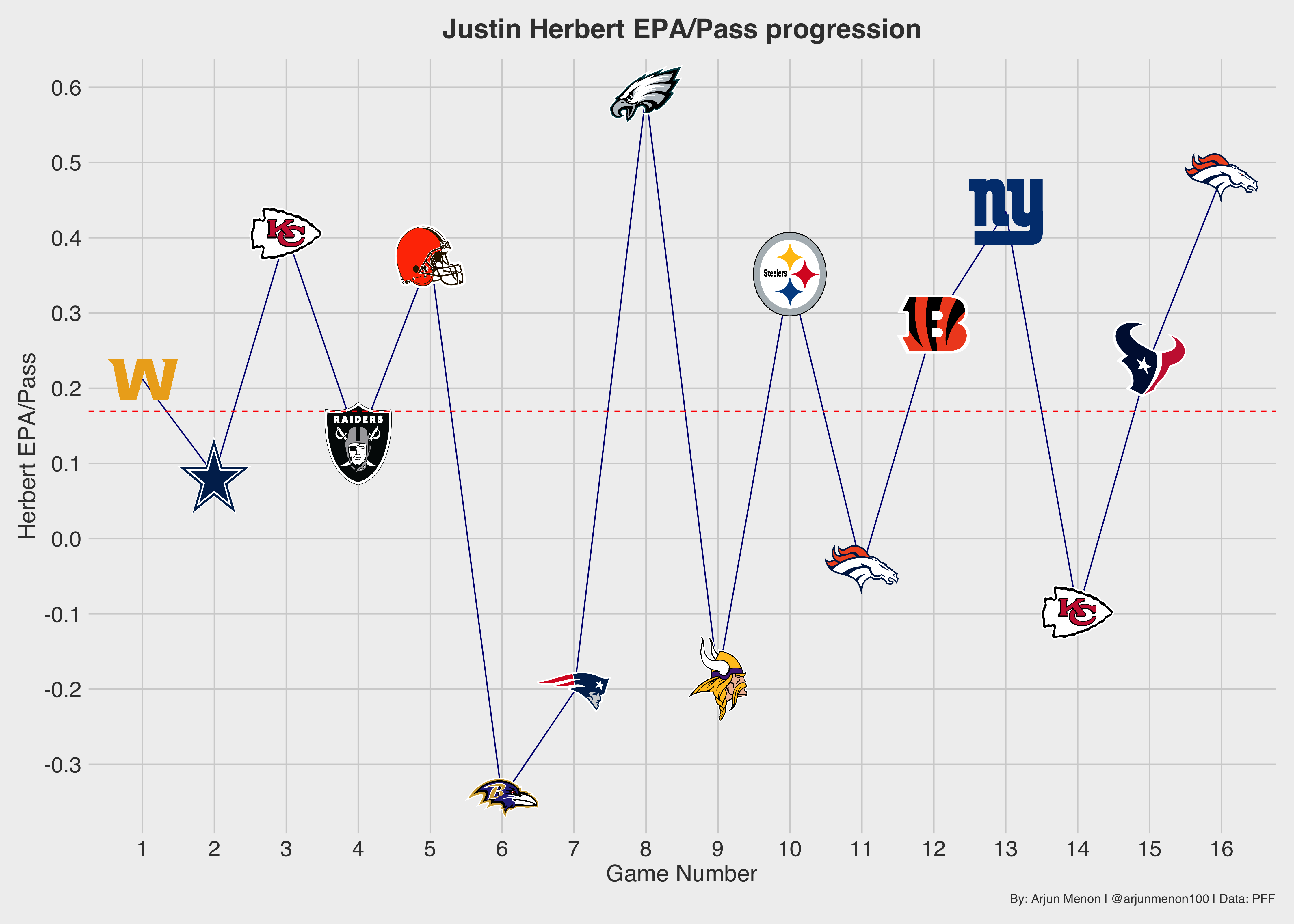 Chargers PFF grades: Best, worst performers in Week 4 win over Raiders