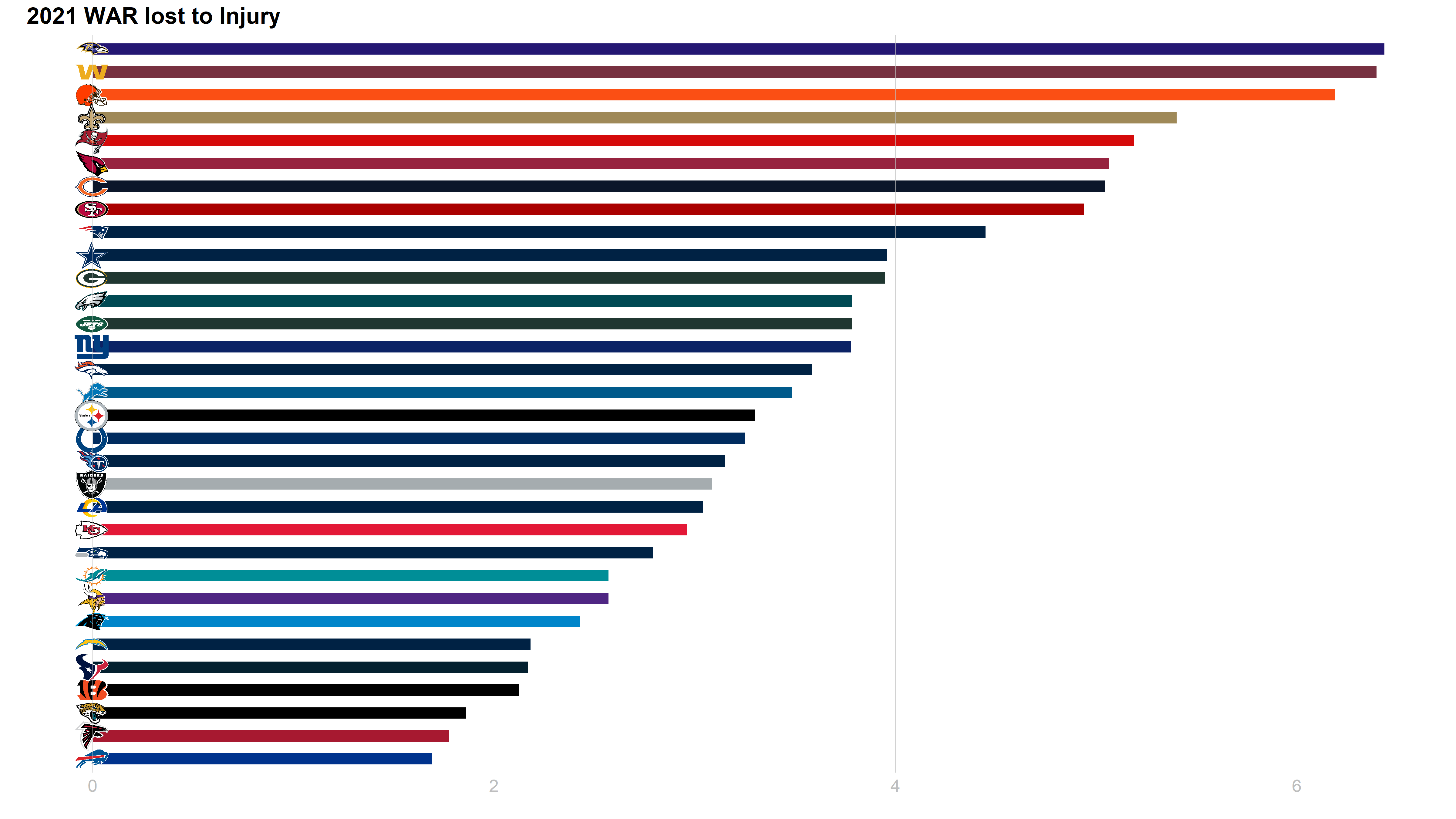 dynasty startup rankings 2022