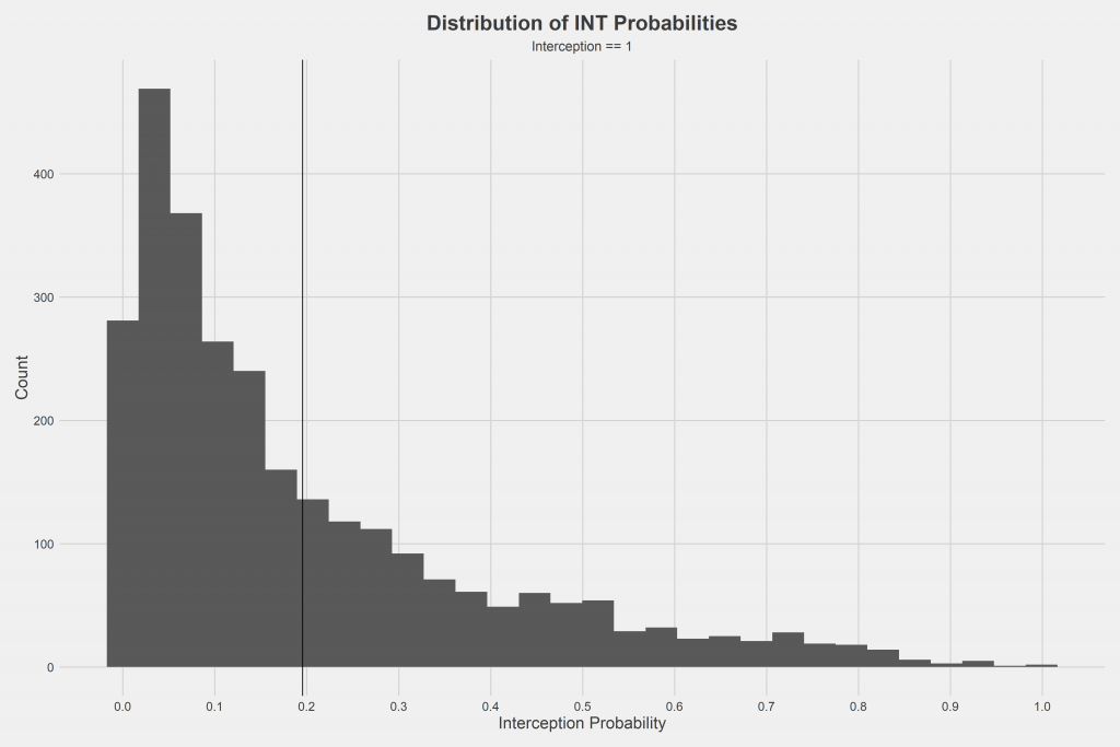 Introducing Expected Interception Rate: How lucky is Green Bay Packers ...