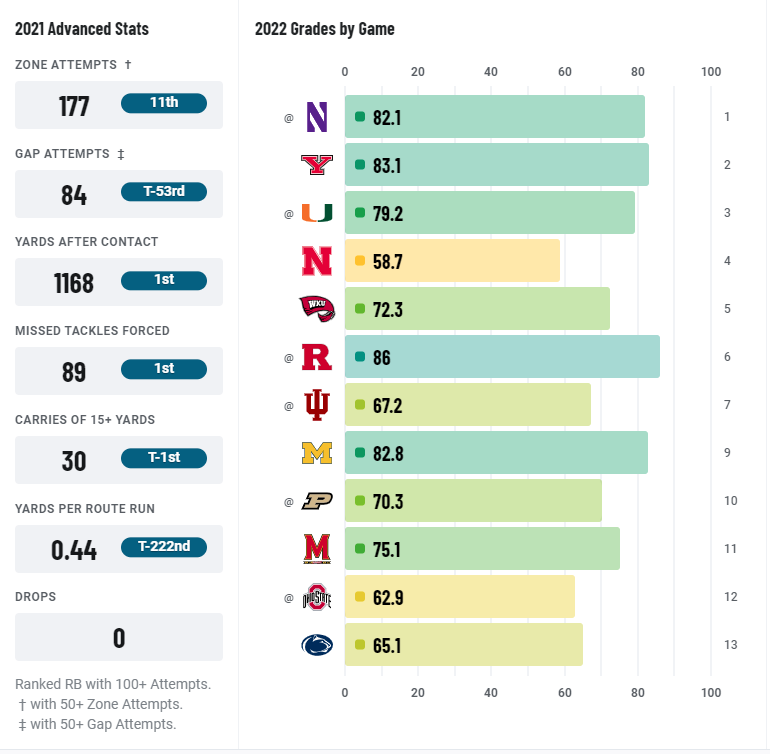 Dynasty fantasy rookie draft rankings 2022