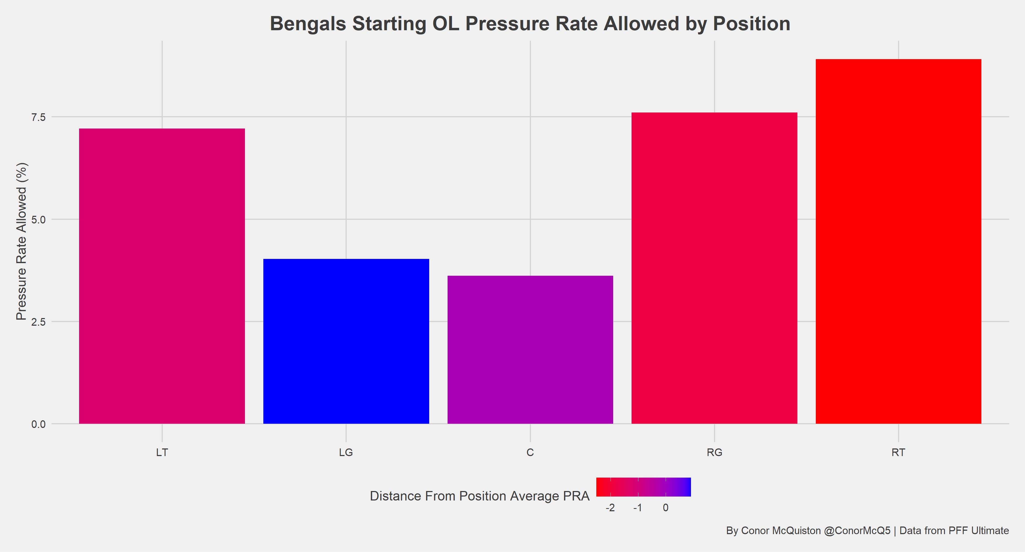 AFC Championship Game: The Cincinnati Bengals are struggling to protect Joe  Burrow, and the Kansas City Chiefs can take full advantage, NFL News,  Rankings and Statistics