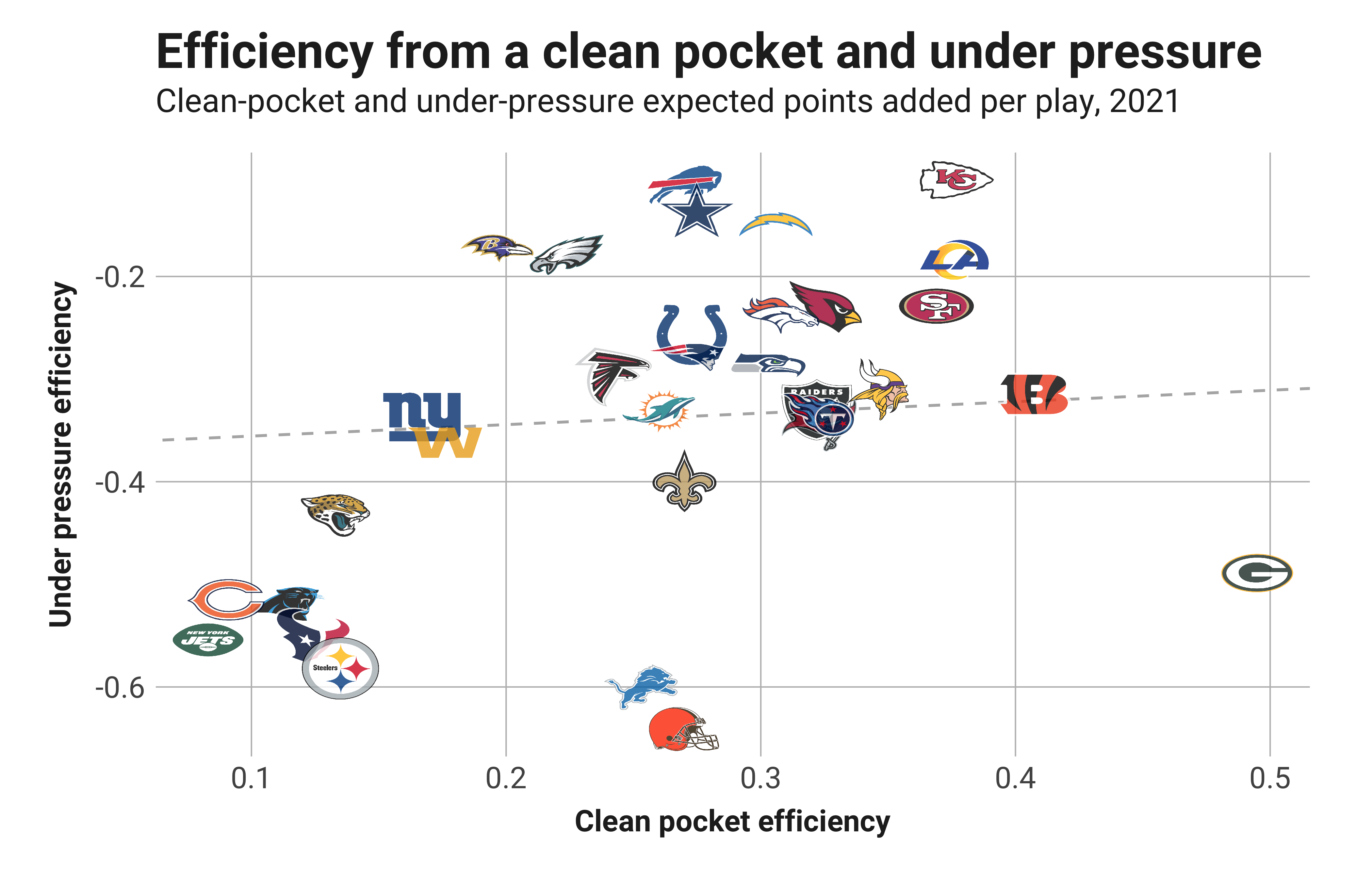 PFF: Interesting stats from 1st quarter of 2021 NFL season