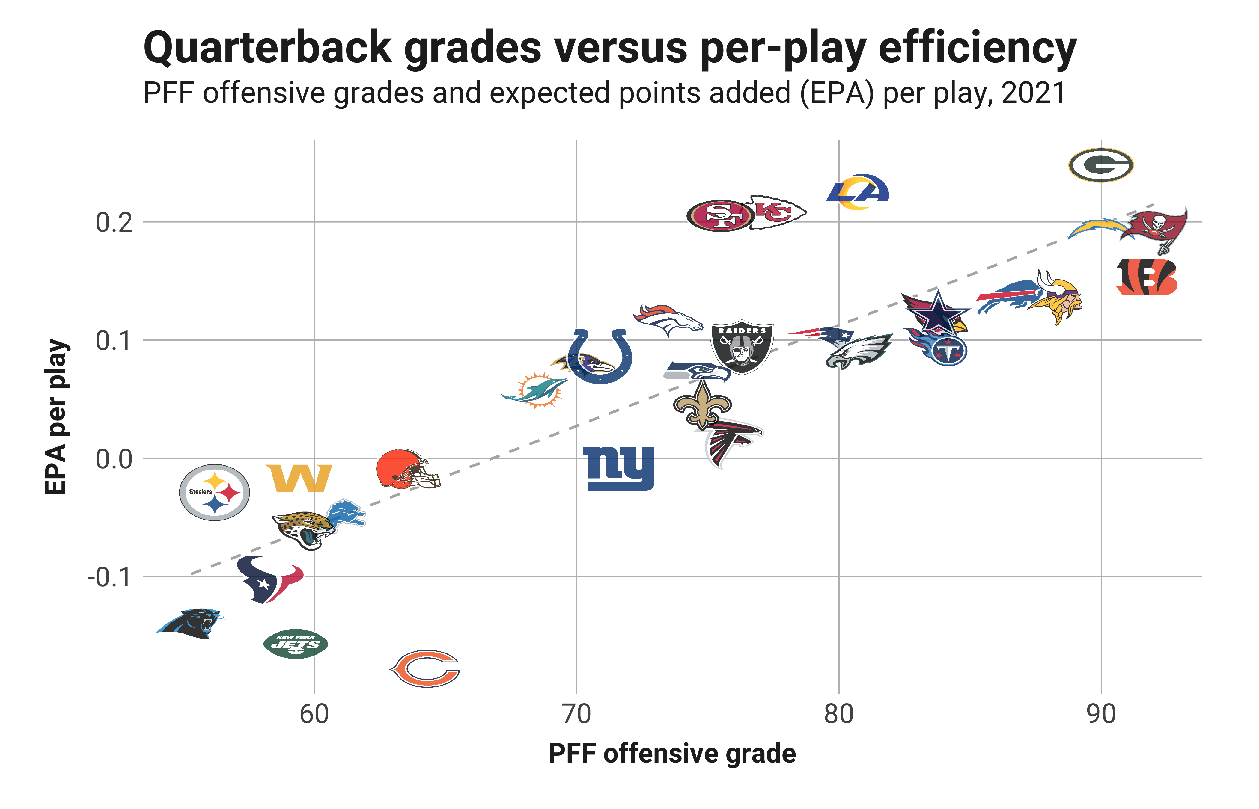 Final 2021 NFL Quarterback Rankings