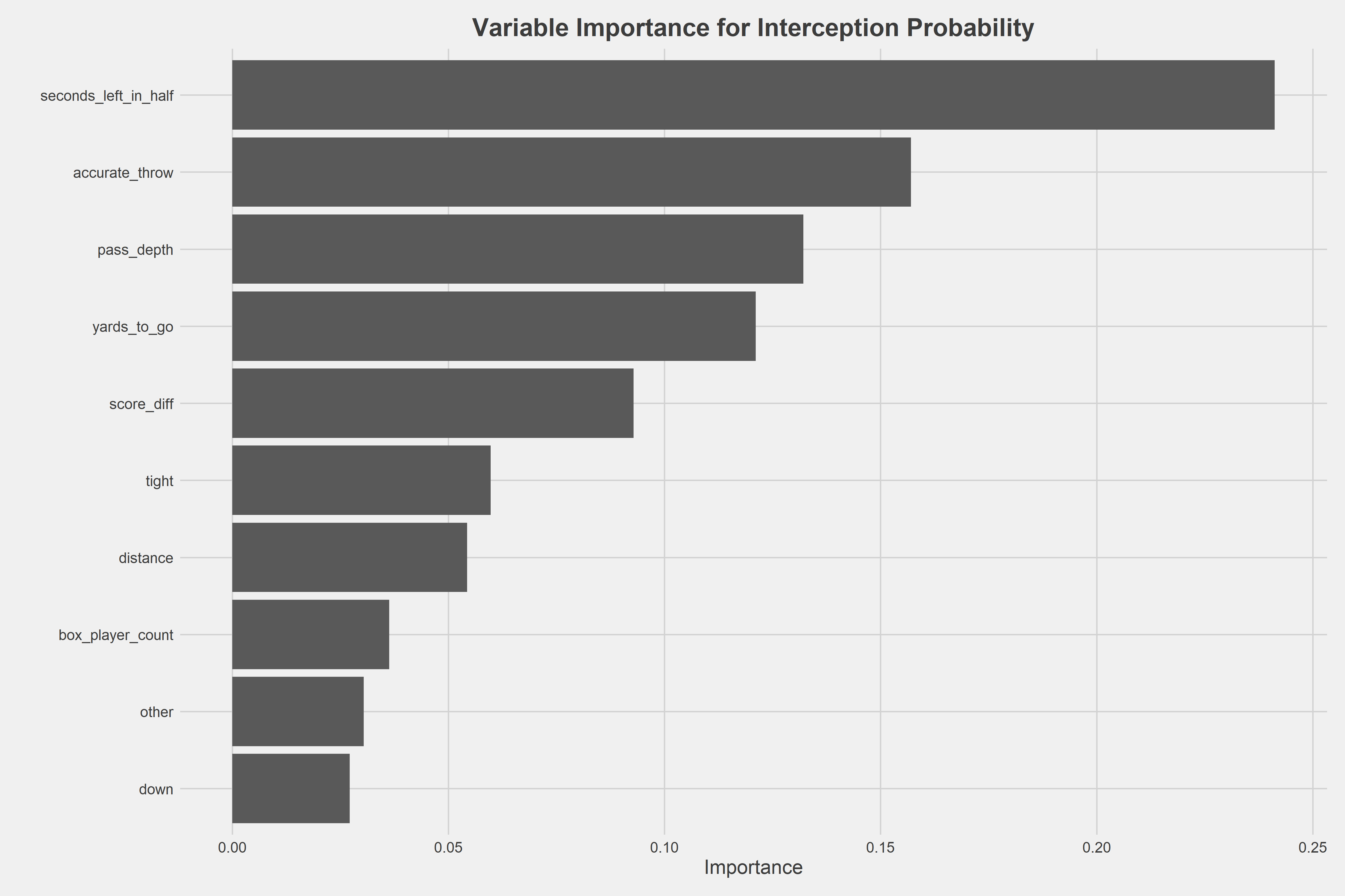 2021 Season Ticket Variable Pricing - Premium matchups Green Bay, Dallas,  Pittsburgh : r/minnesotavikings