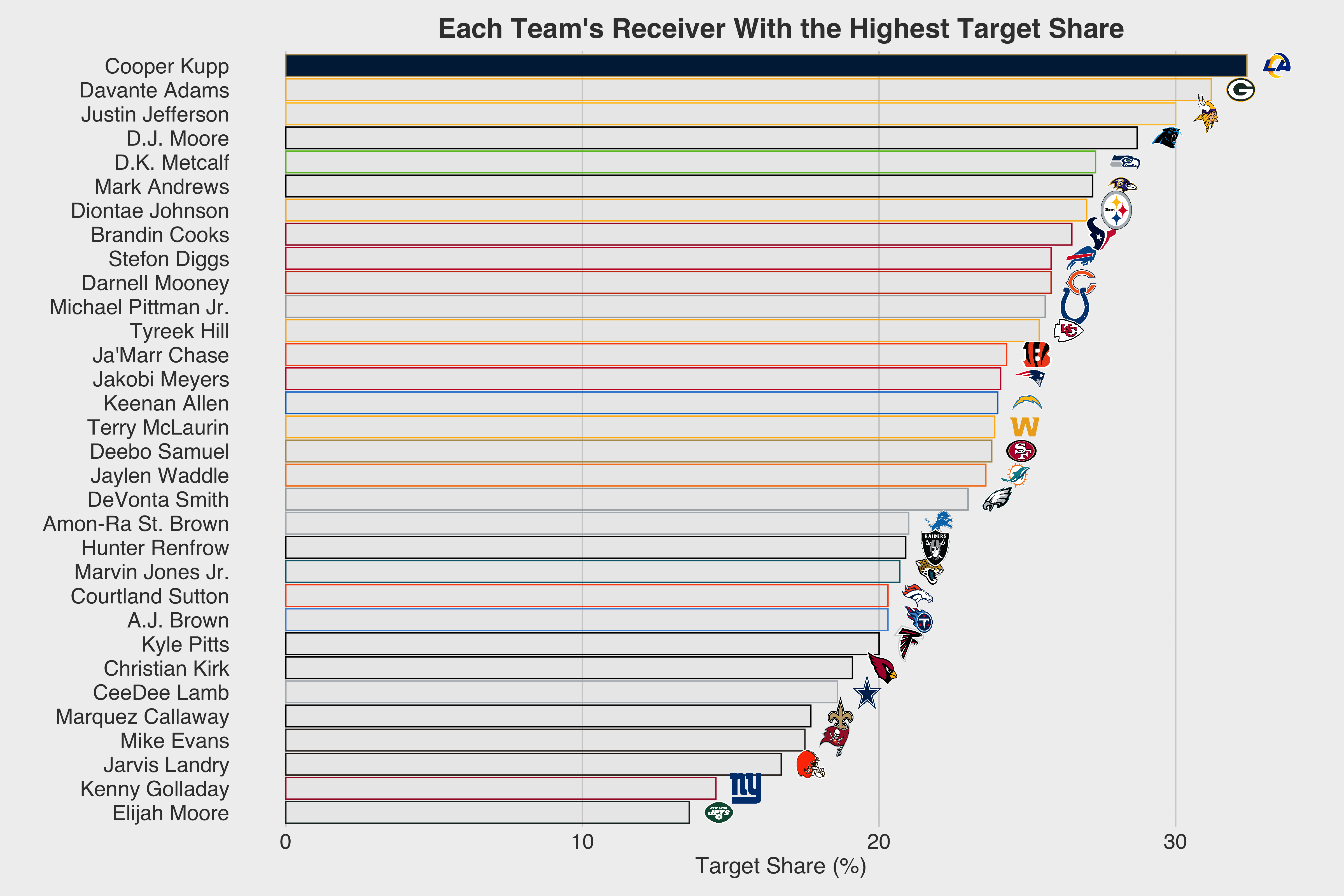 Rams News: Cooper Kupp and Matthew Stafford's level of detail is