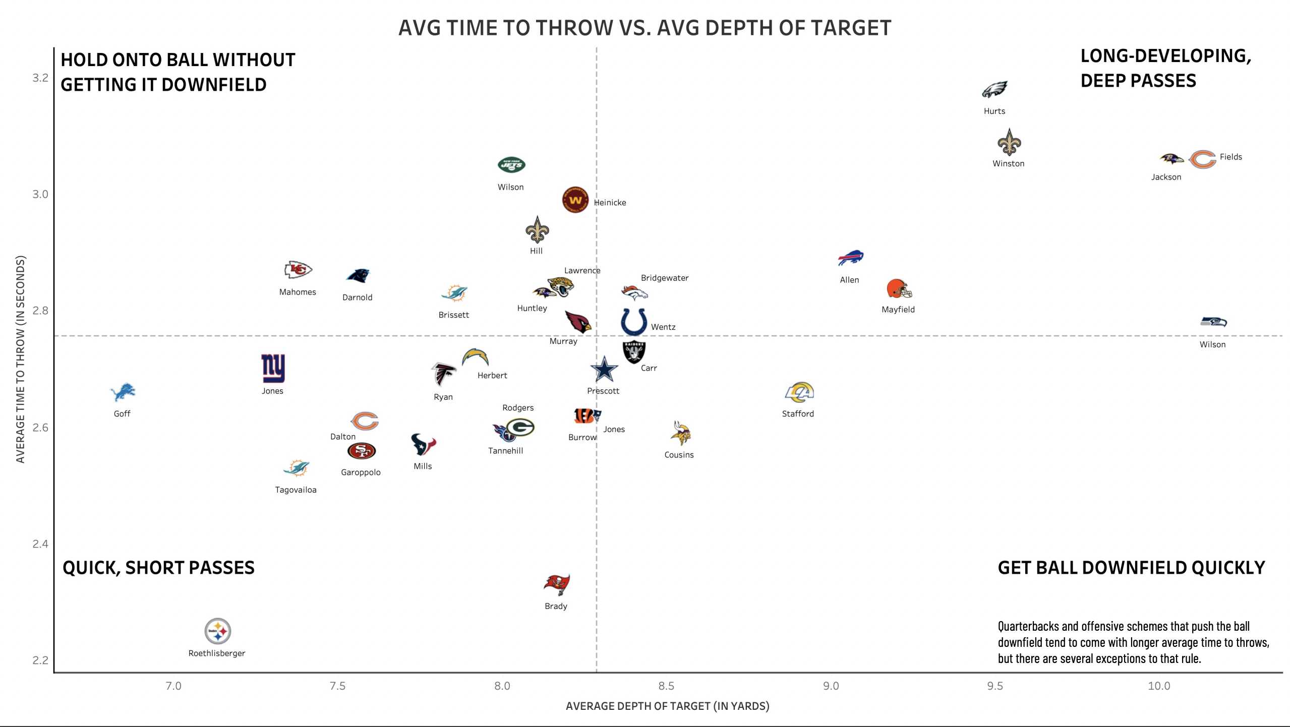 pff offensive rankings 2022