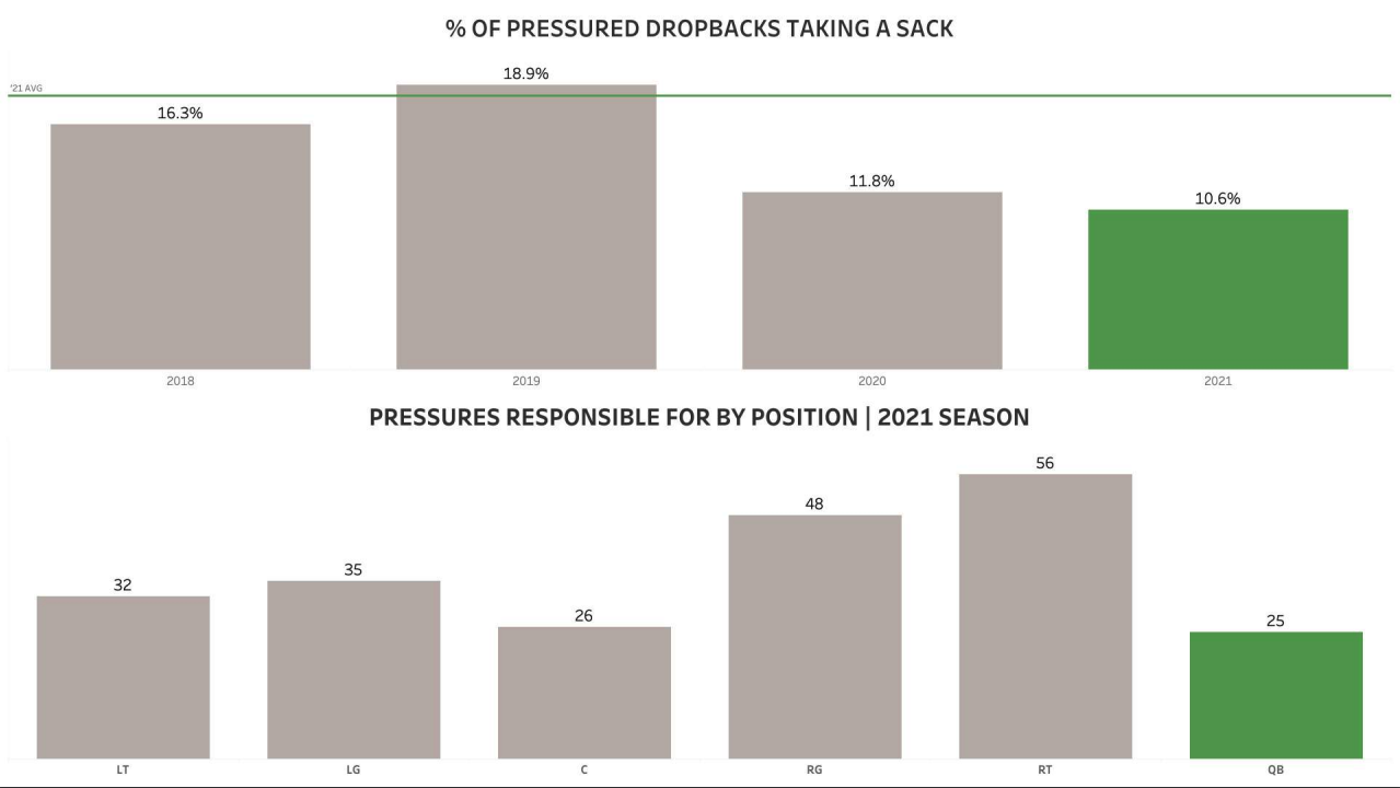 Biggest takeaways from the 2022 PFF QB Annual, NFL News, Rankings and  Statistics