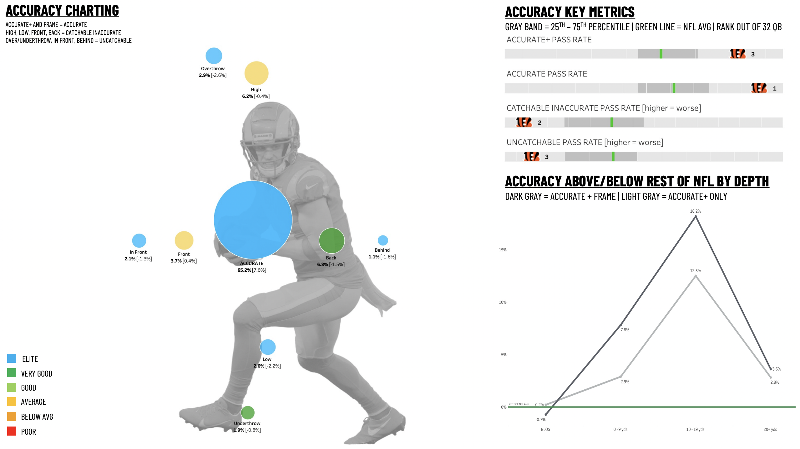 Biggest takeaways from the 2022 PFF QB Annual