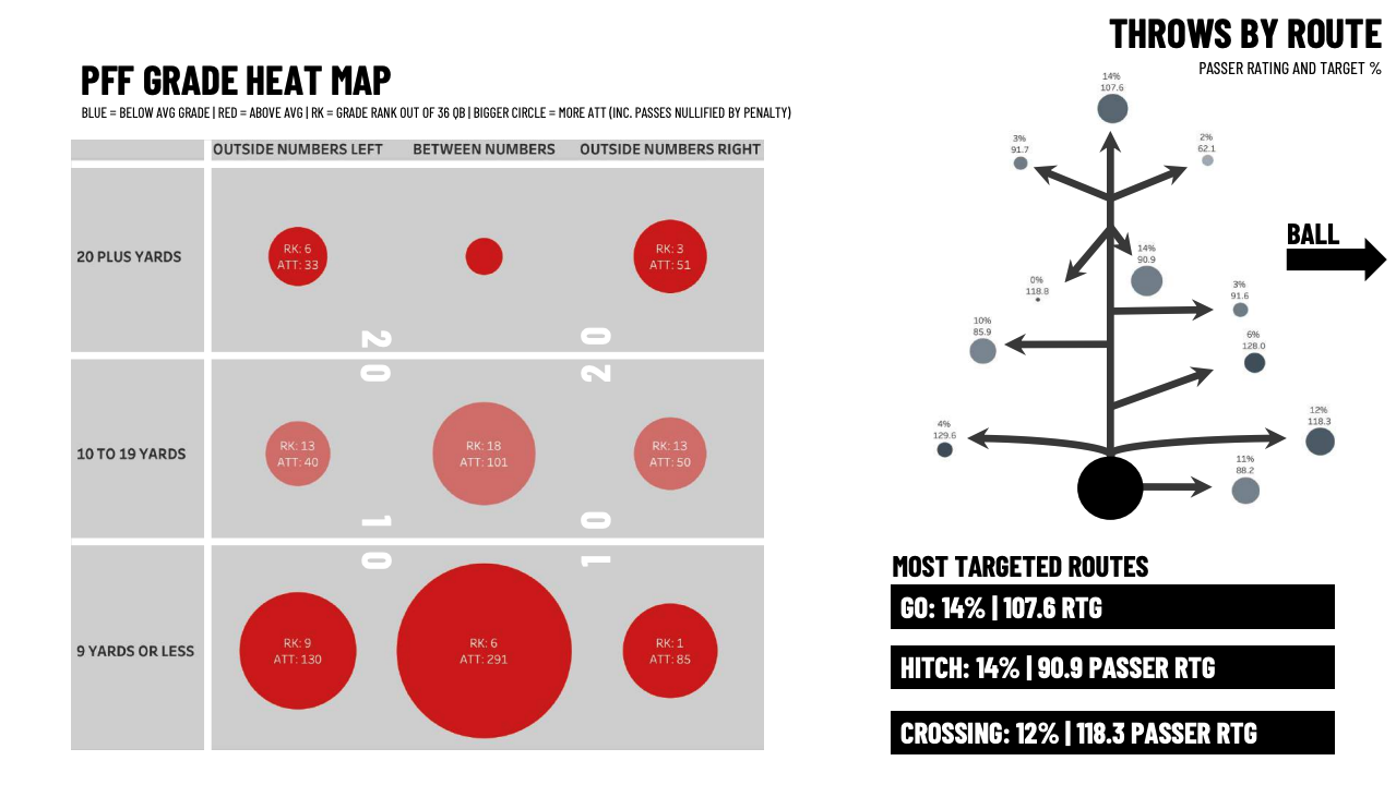 Biggest takeaways from the 2022 PFF QB Annual, NFL News, Rankings and  Statistics