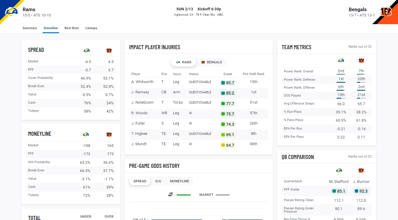 PFF advanced analytics: Cincinnati Bengals rushing game, O-line