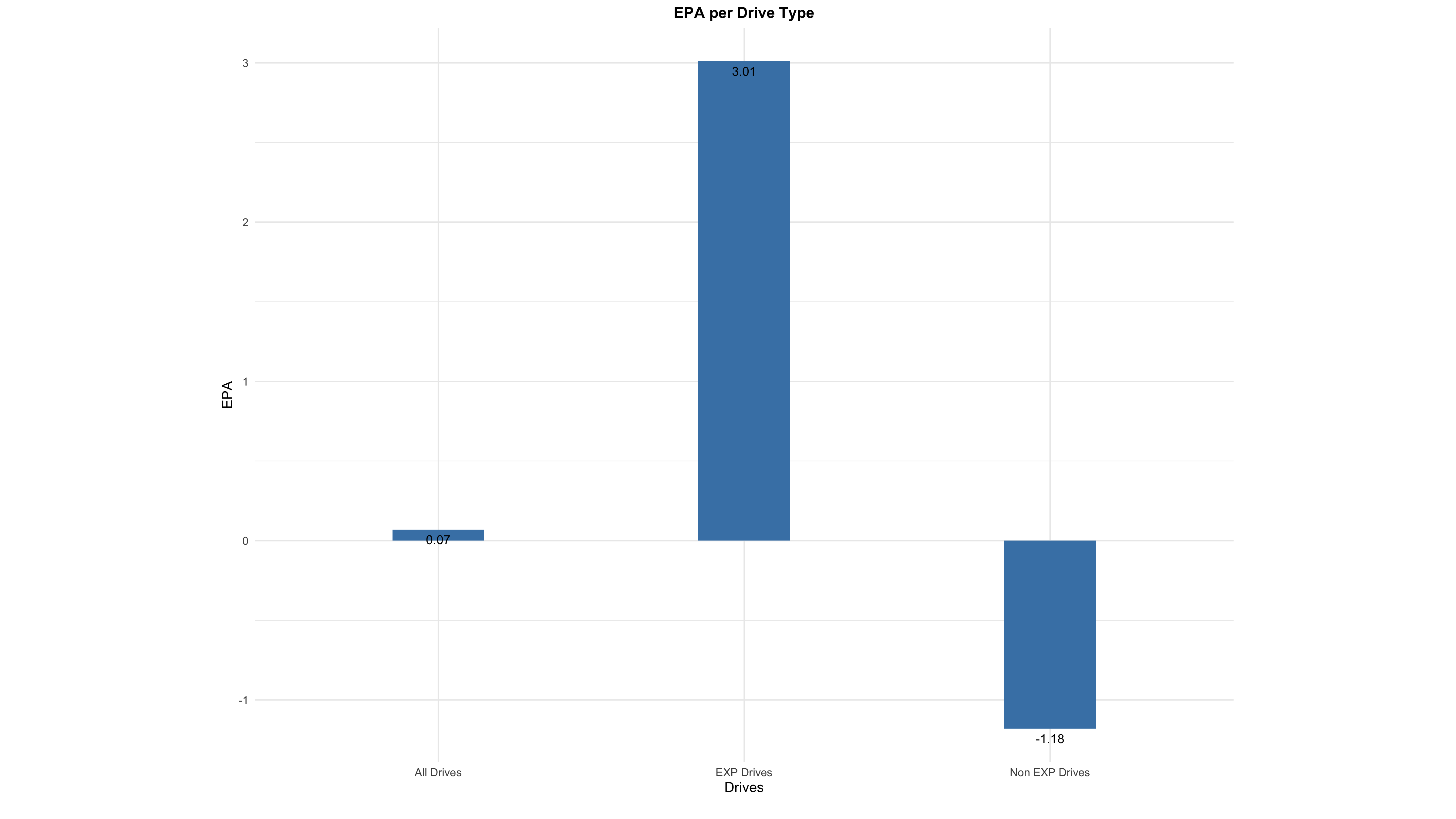 Per PFF, percentage of perfectly covered plays by offense and