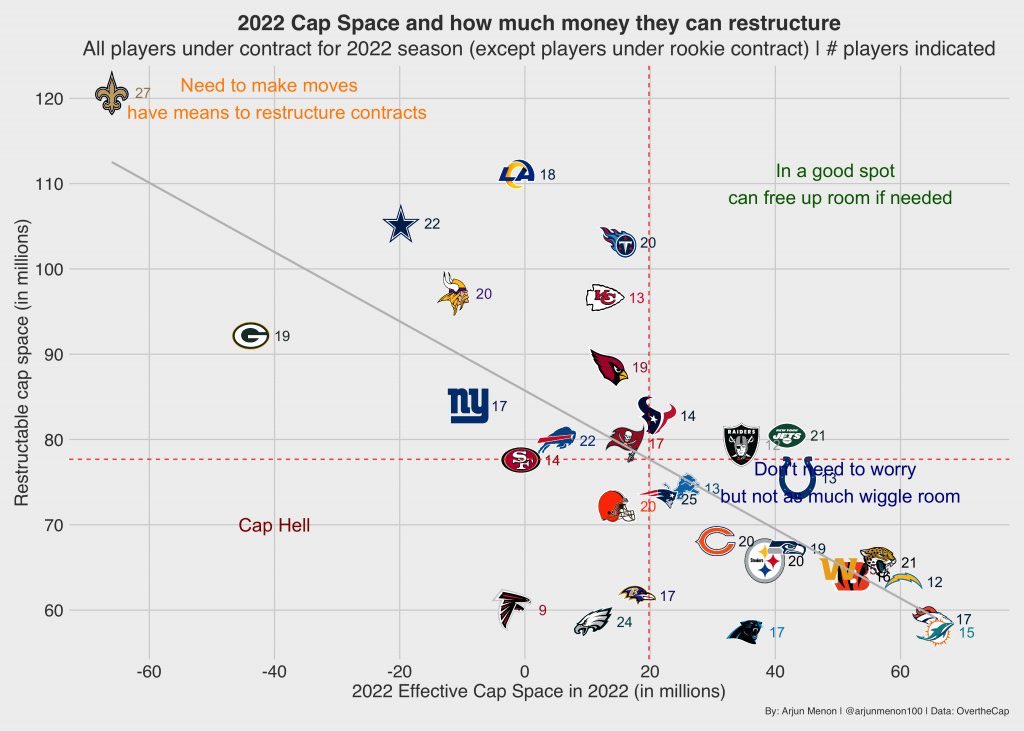 Dallas Cowboys 2022 Offseason Blueprint: How the team can return to Super  Bowl contention, NFL News, Rankings and Statistics