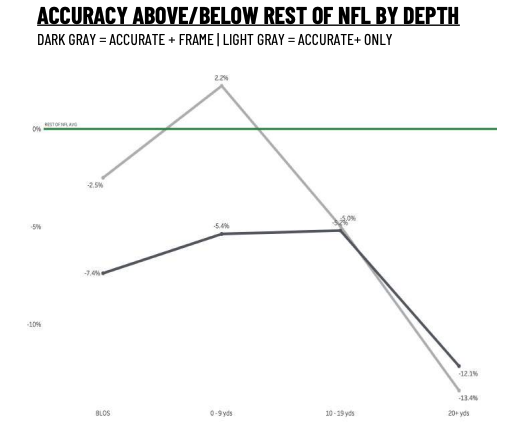 10 takeaways from the 2023 PFF QB Annual