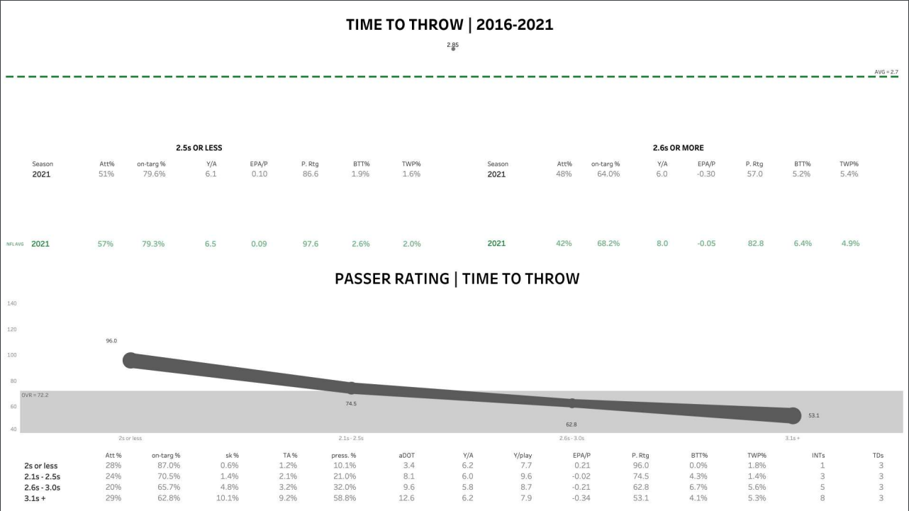 Biggest takeaways from the 2022 PFF QB Annual