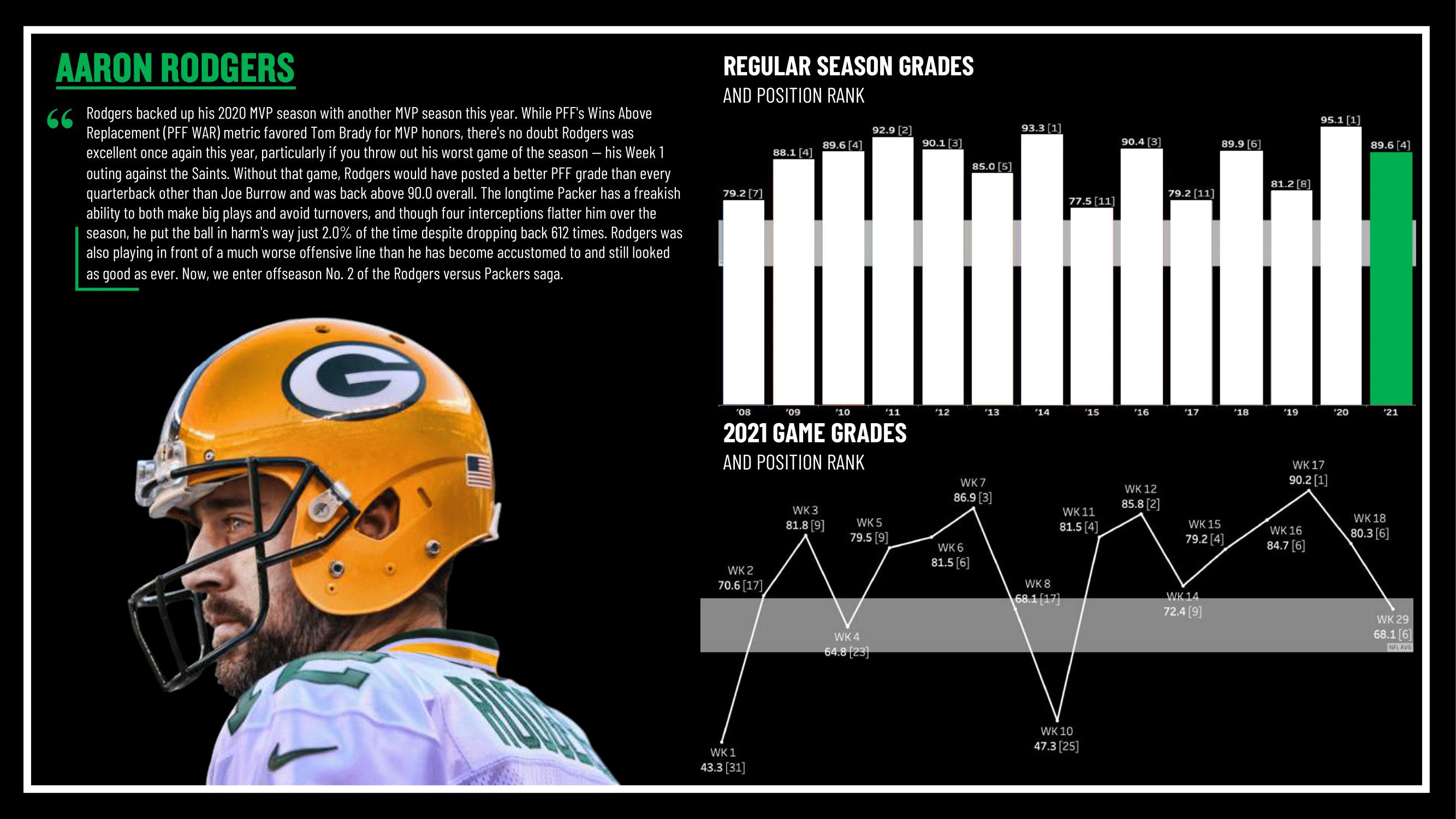 Win the offseason with PFF: Draft Guide, QB Annual and NFL Free