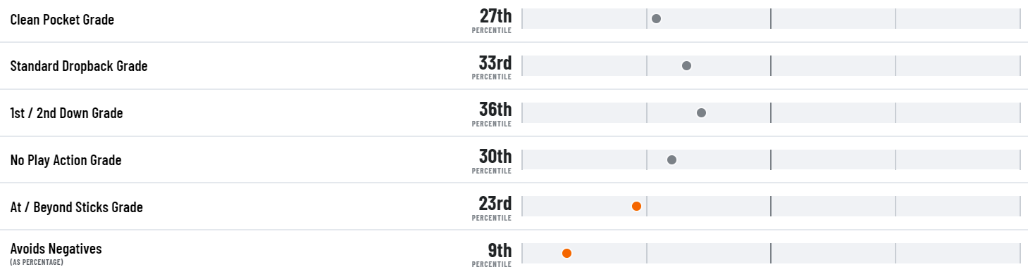 pff color grades