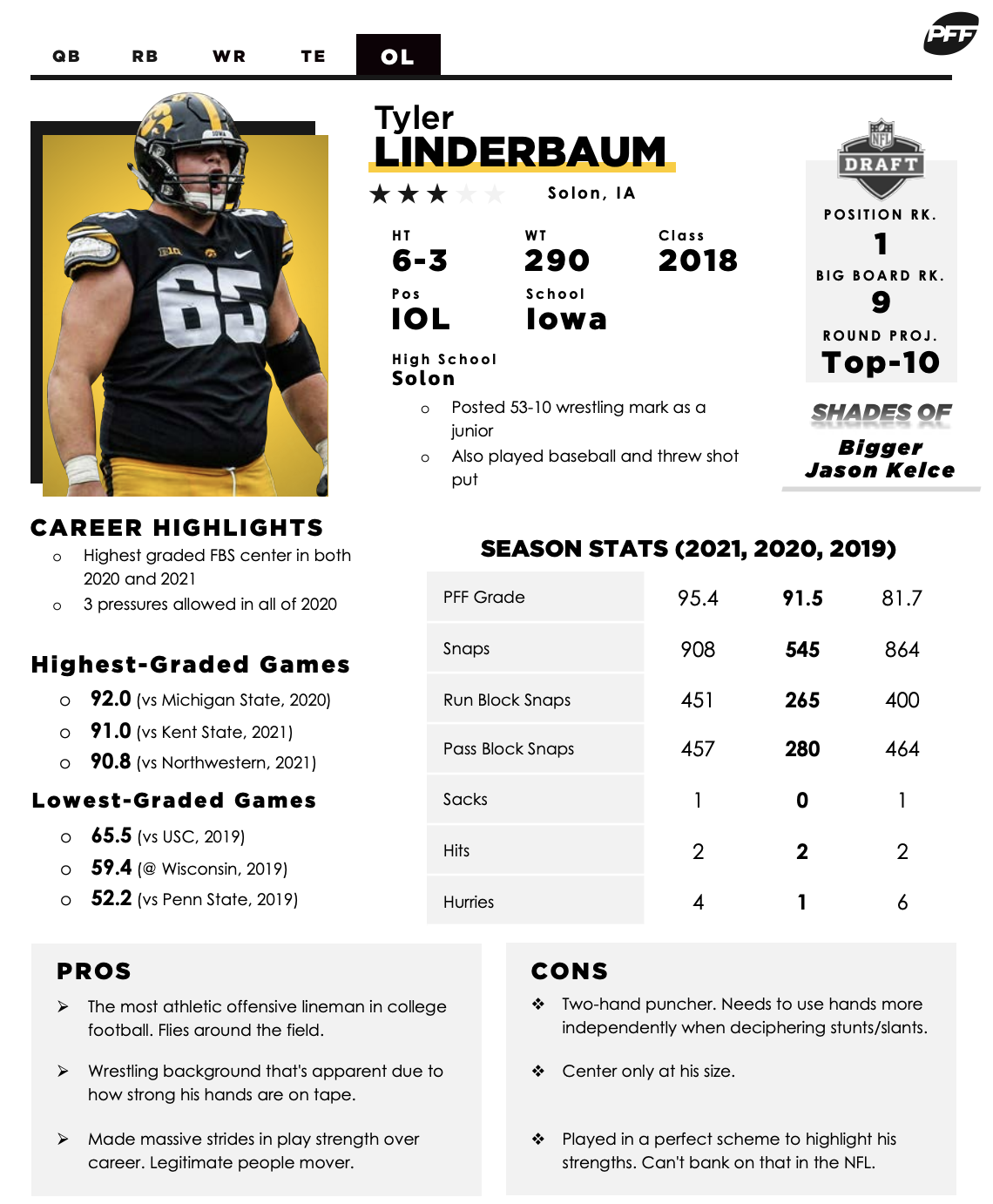 2022 NFL Draft: Pros and cons for PFF's top five interior offensive linemen, NFL Draft