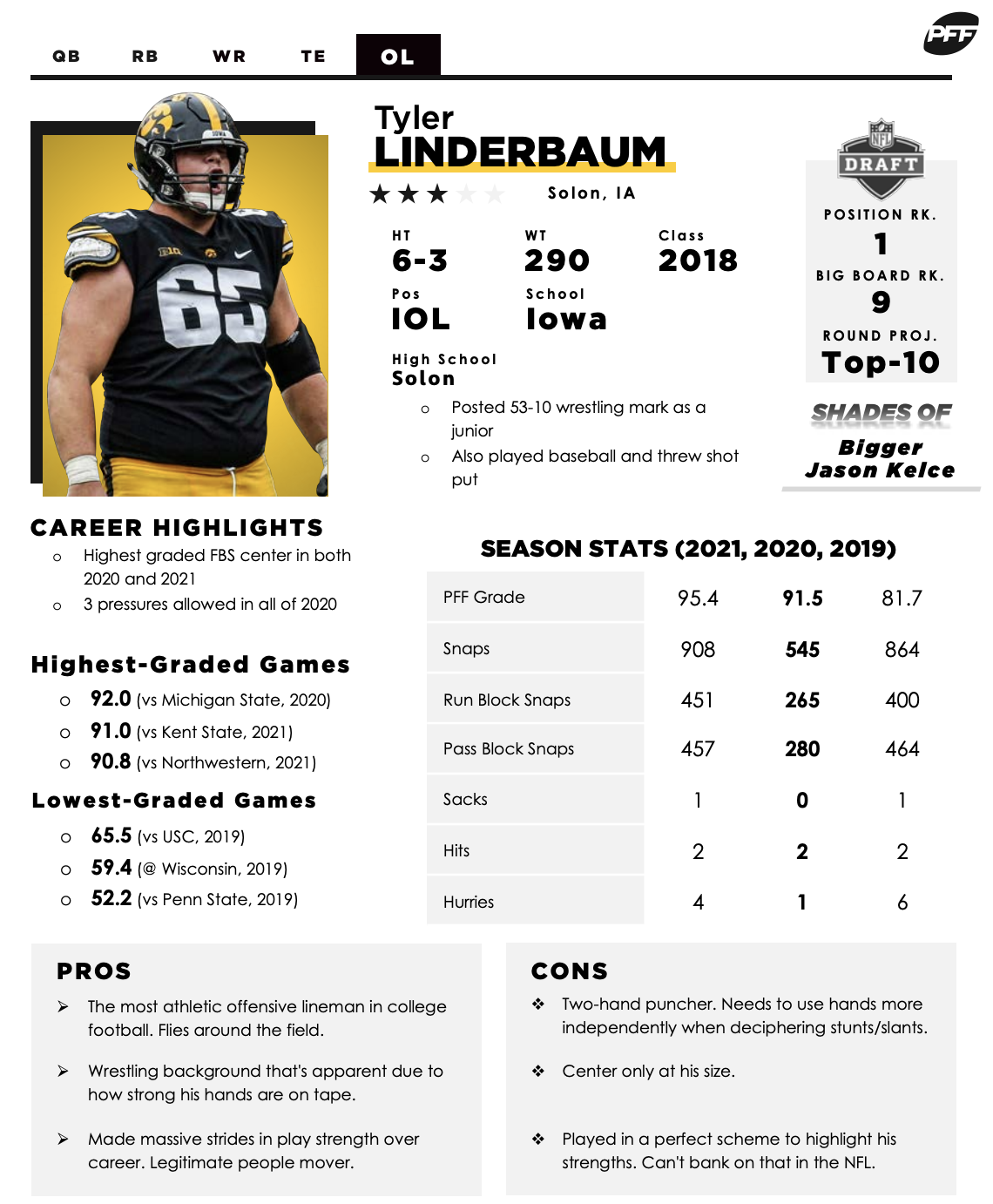 PFF's 2022 NFL Draft Guide is LIVE and now includes 250 prospects!, College Football