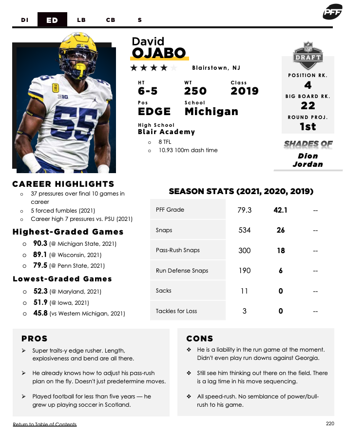 Top 10 Edge Rushers and Comparisons: Domo's 2022 NFL Draft Preview