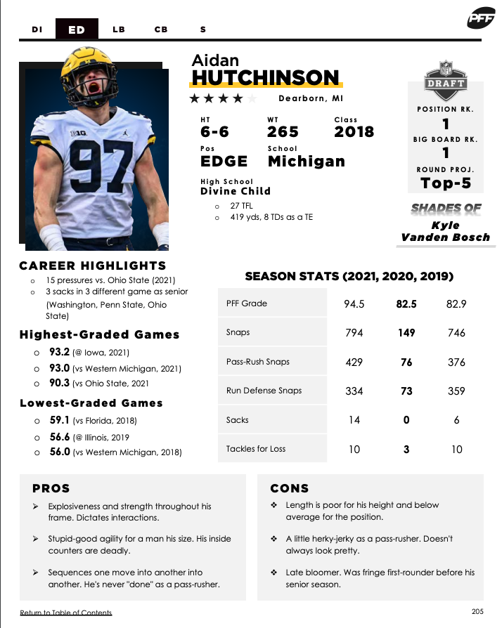 pff aidan hutchinson