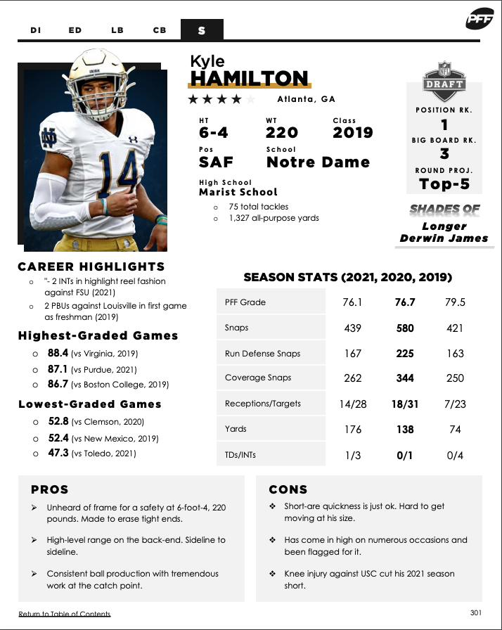 NFL Draft – Kyle Hamilton – Notre Dame Fighting Irish – Official Athletics  Website