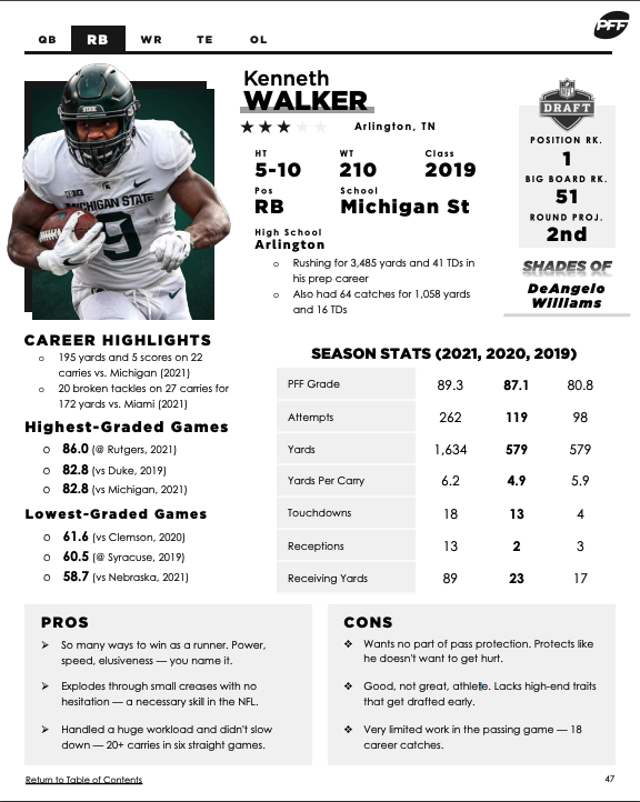 PFF's 2022 NFL Draft Guide is LIVE and now includes 250 prospects