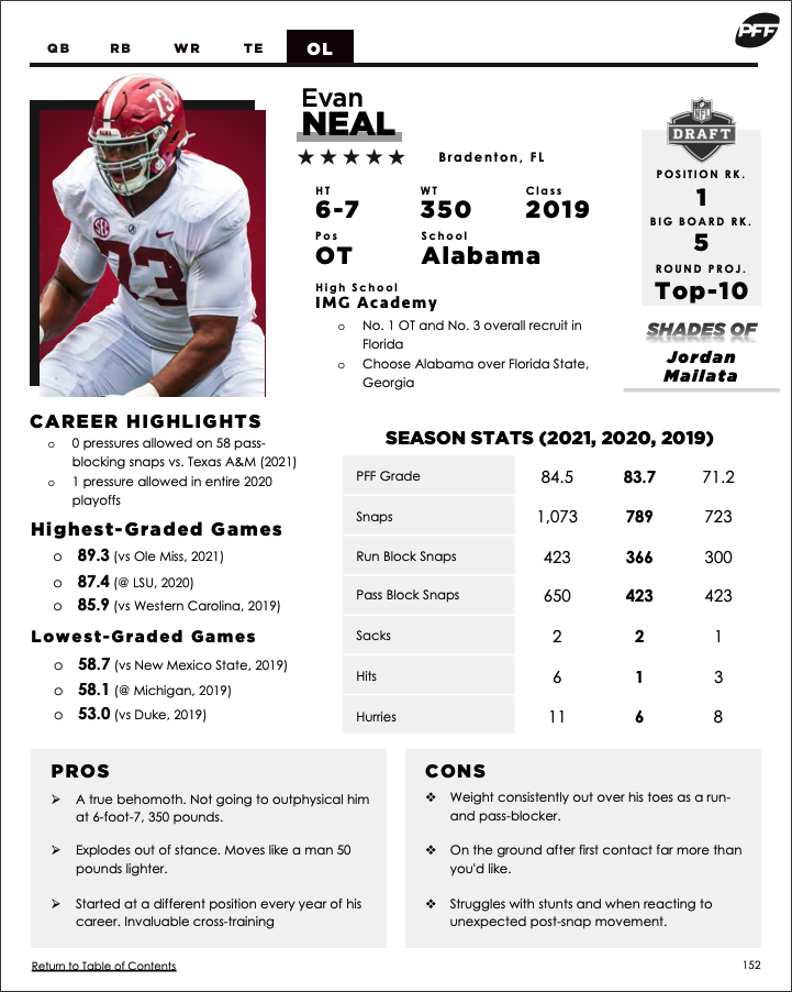 PFF's 2021 NFL Draft Guide is LIVE!, College Football