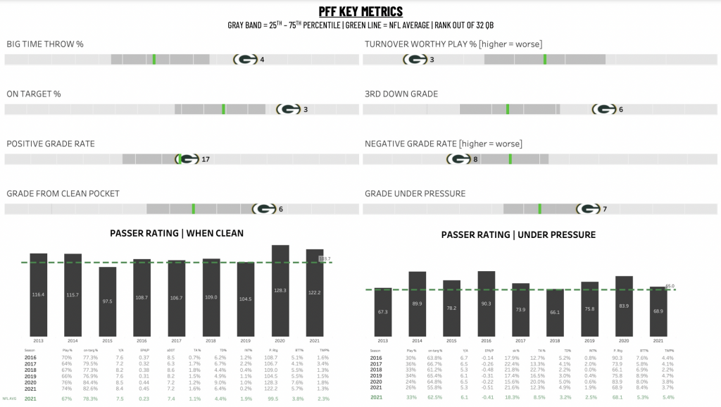 PFF Premium Stats: Highlighting all of PFF's advanced metrics and