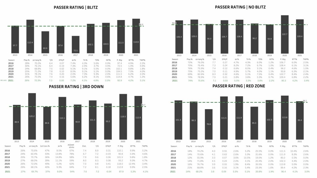 PFF's 2021 QB Annual is LIVE and now available to all EDGE & ELITE